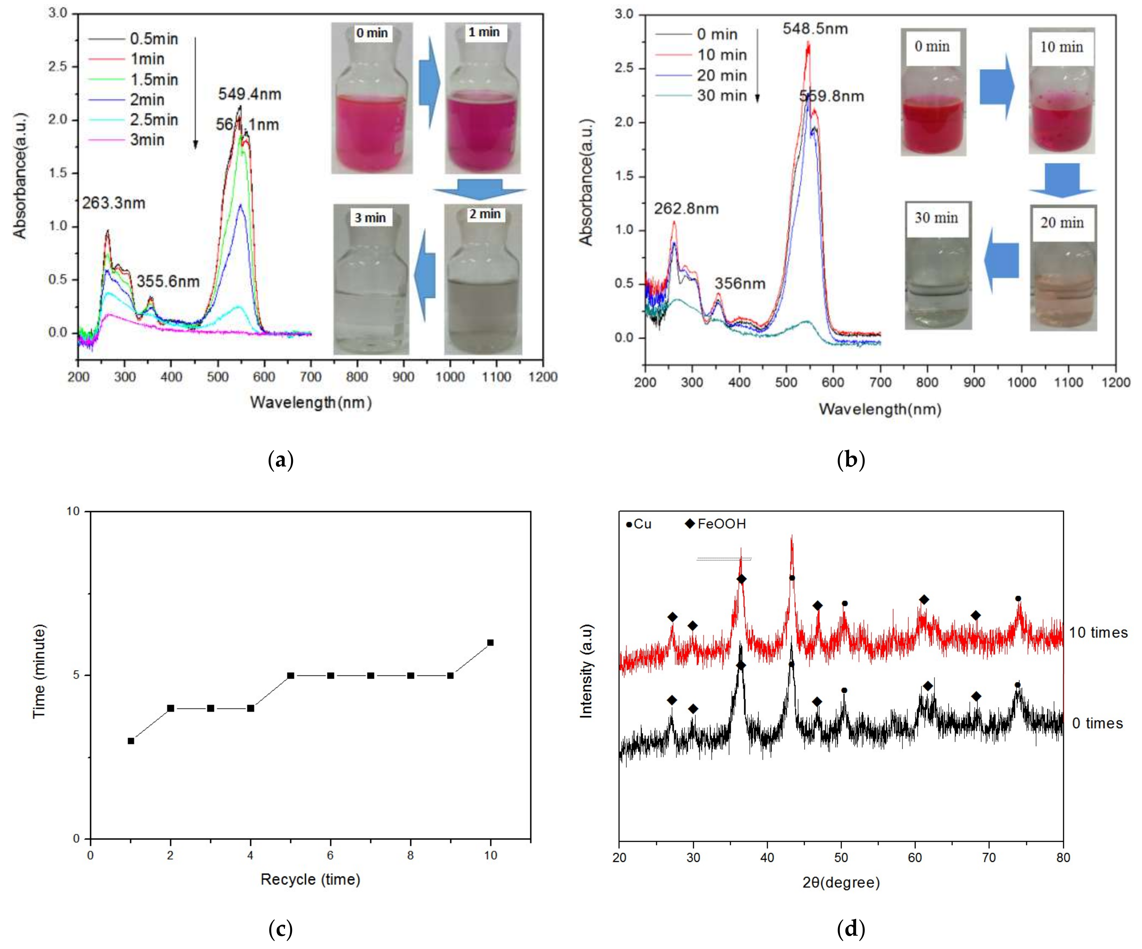 Materials 12 00338 g003