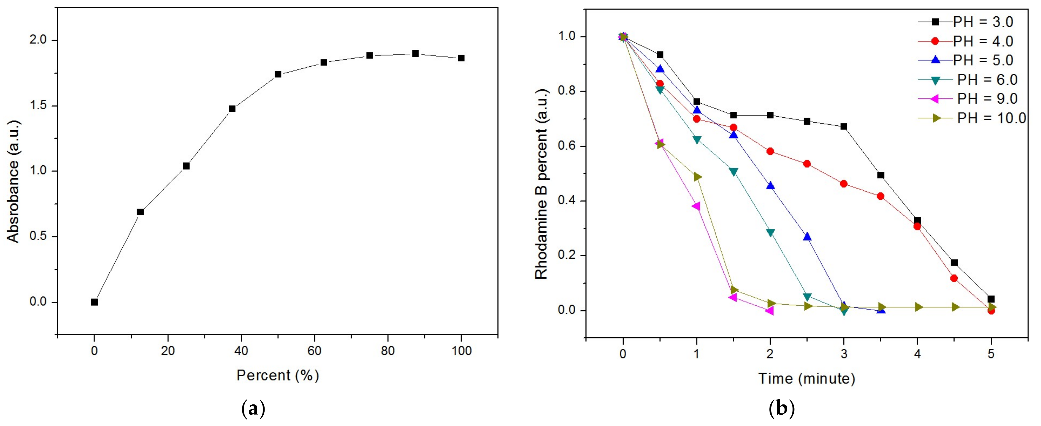 Materials 12 00338 g004