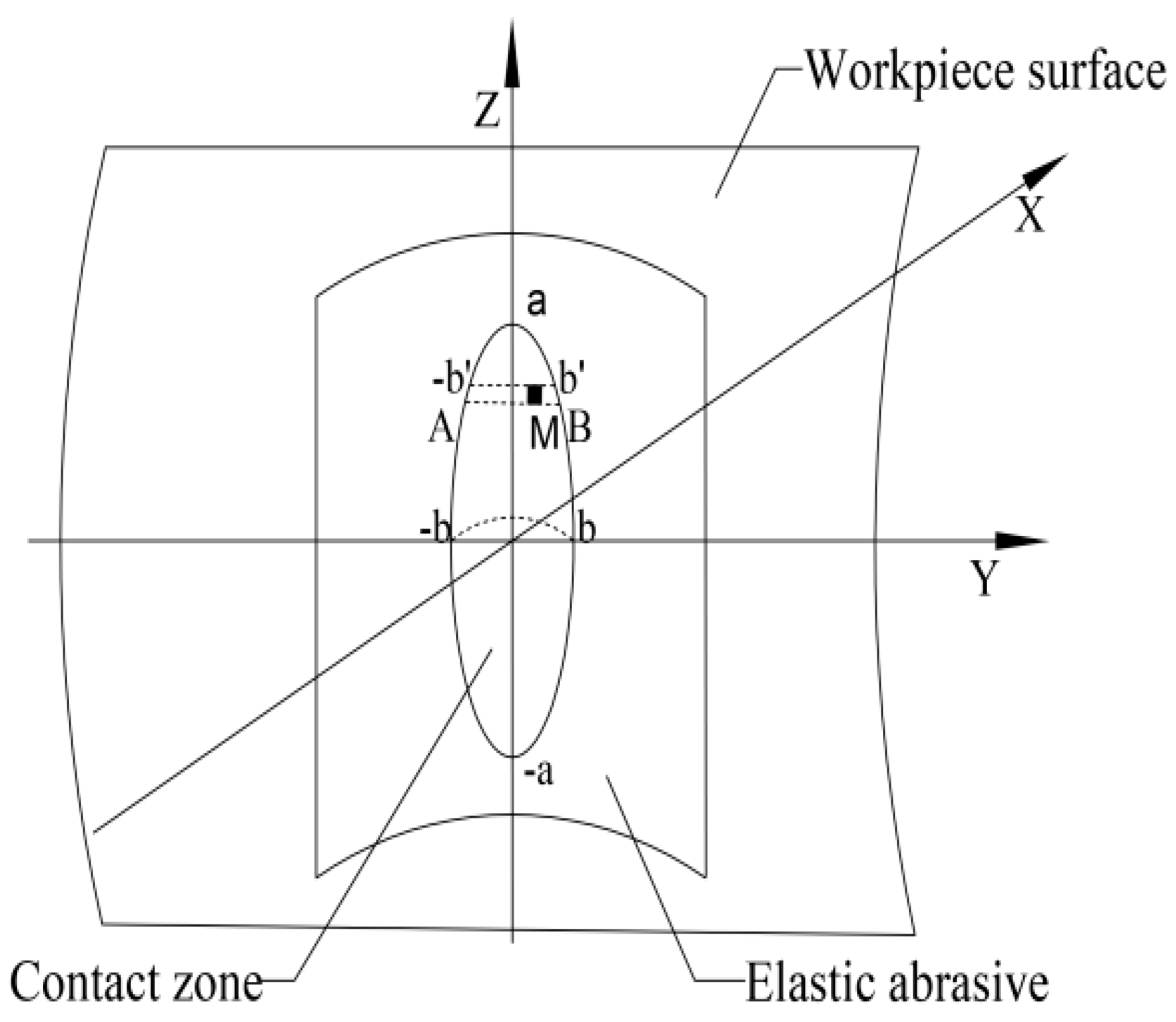 Materials 12 00340 g002