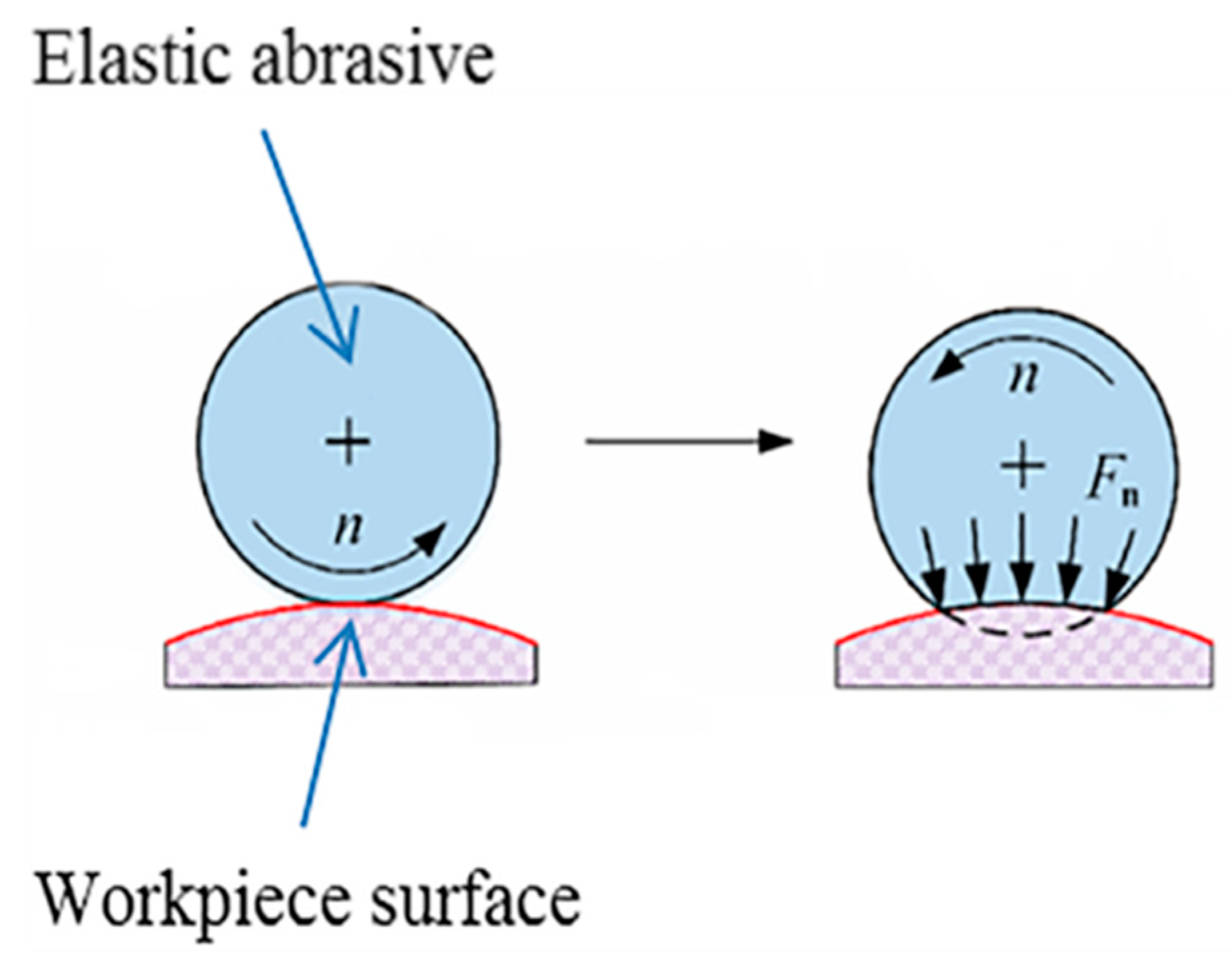 Materials 12 00340 g003