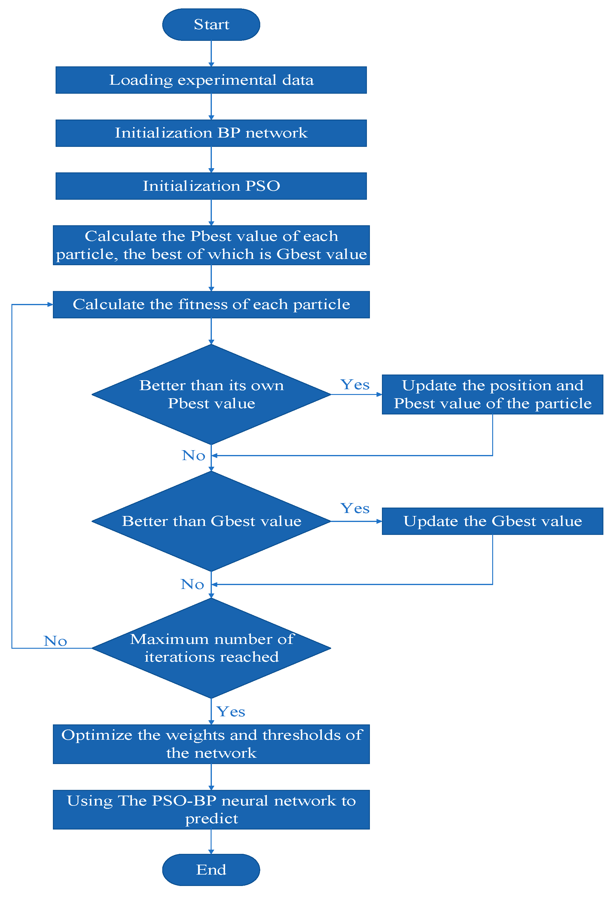 Materials 12 00340 g008