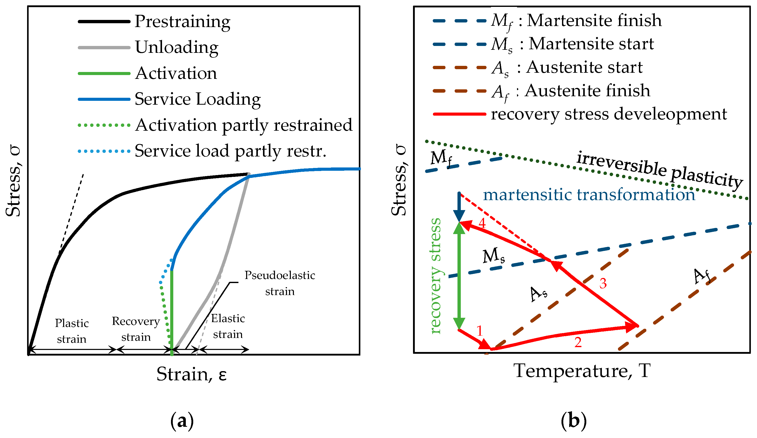 Materials 12 00345 g002