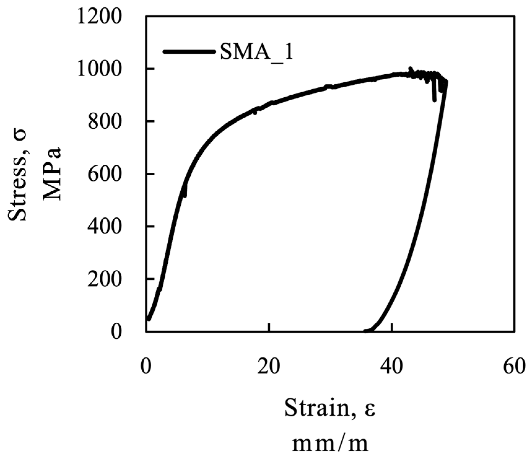 Materials 12 00345 g003