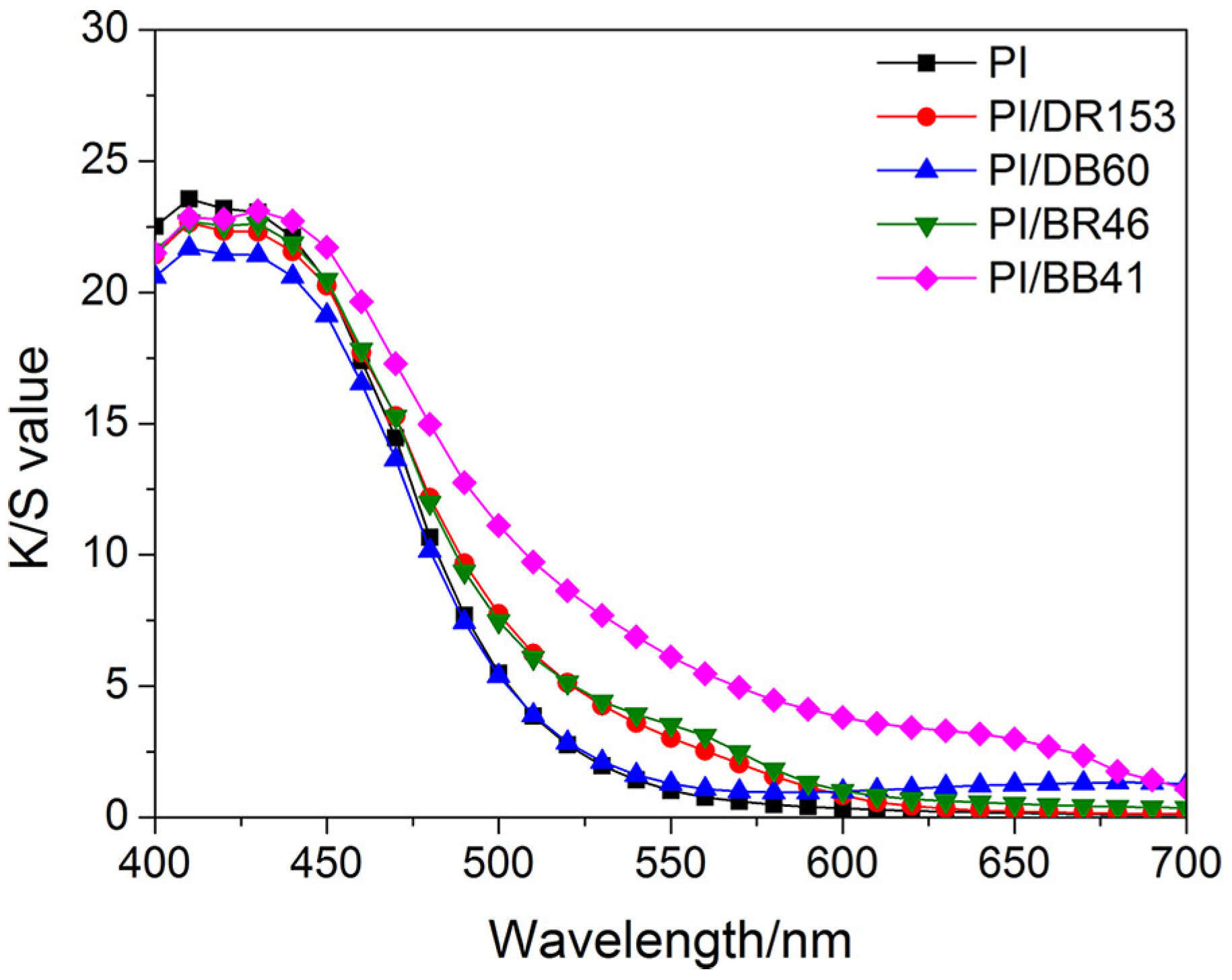 Materials 12 00347 g005