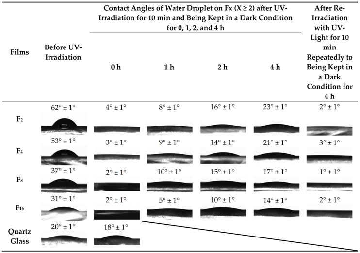 Materials 12 00348 i001 Materials 12 00348 i001