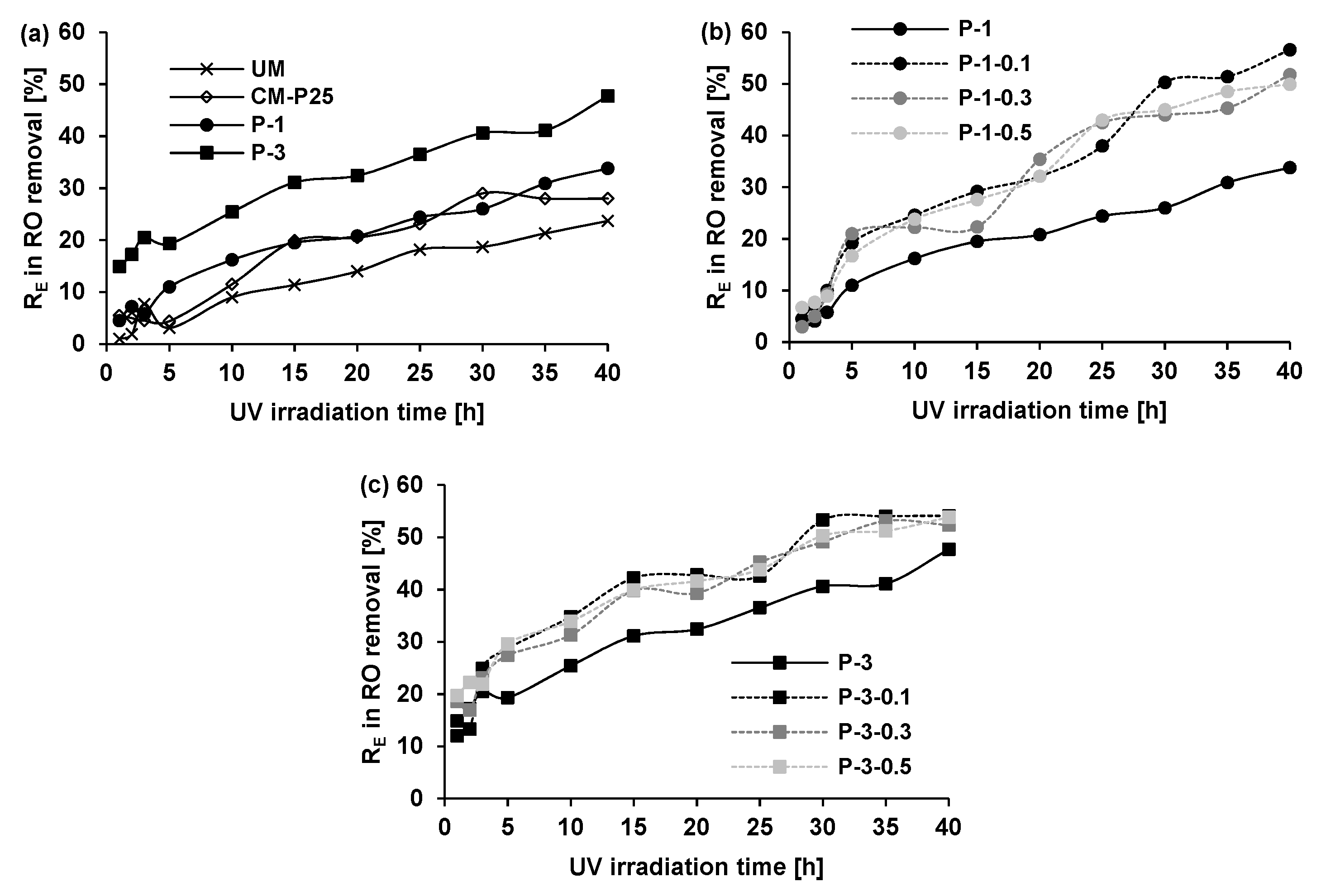 Materials 12 00357 g002