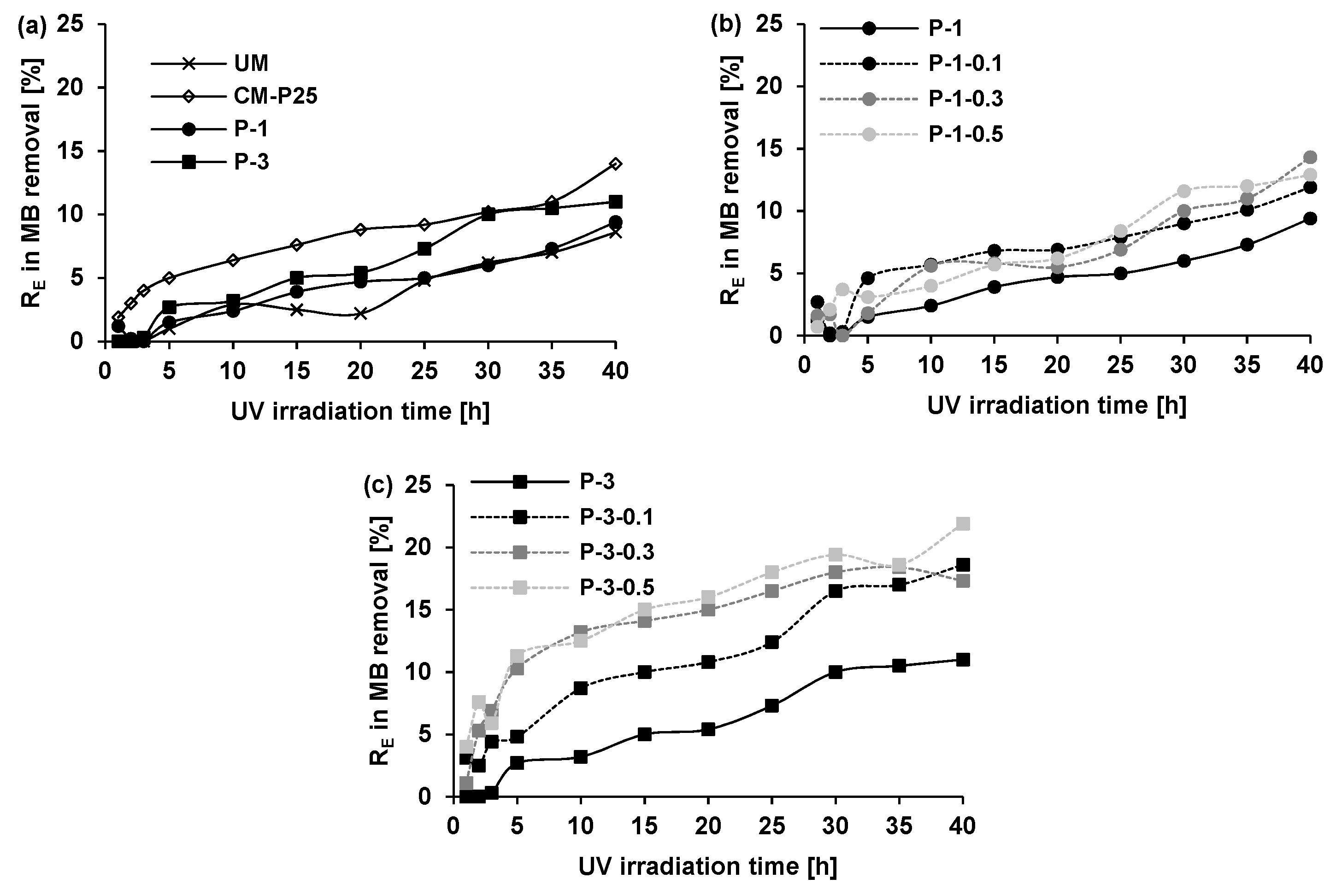 Materials 12 00357 g003