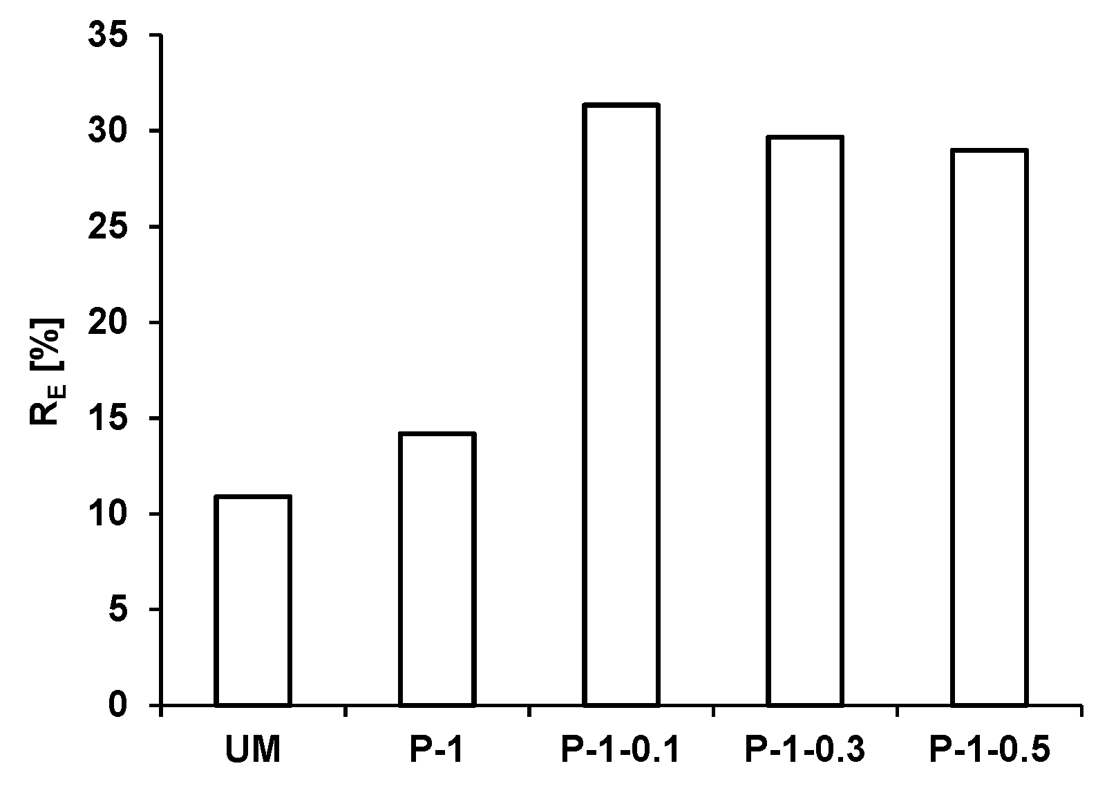 Materials 12 00357 g004