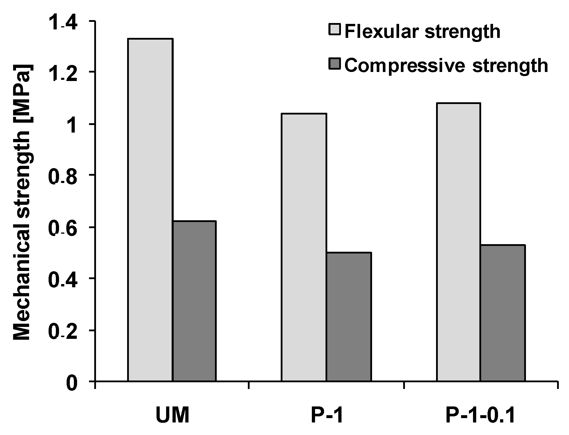 Materials 12 00357 g005