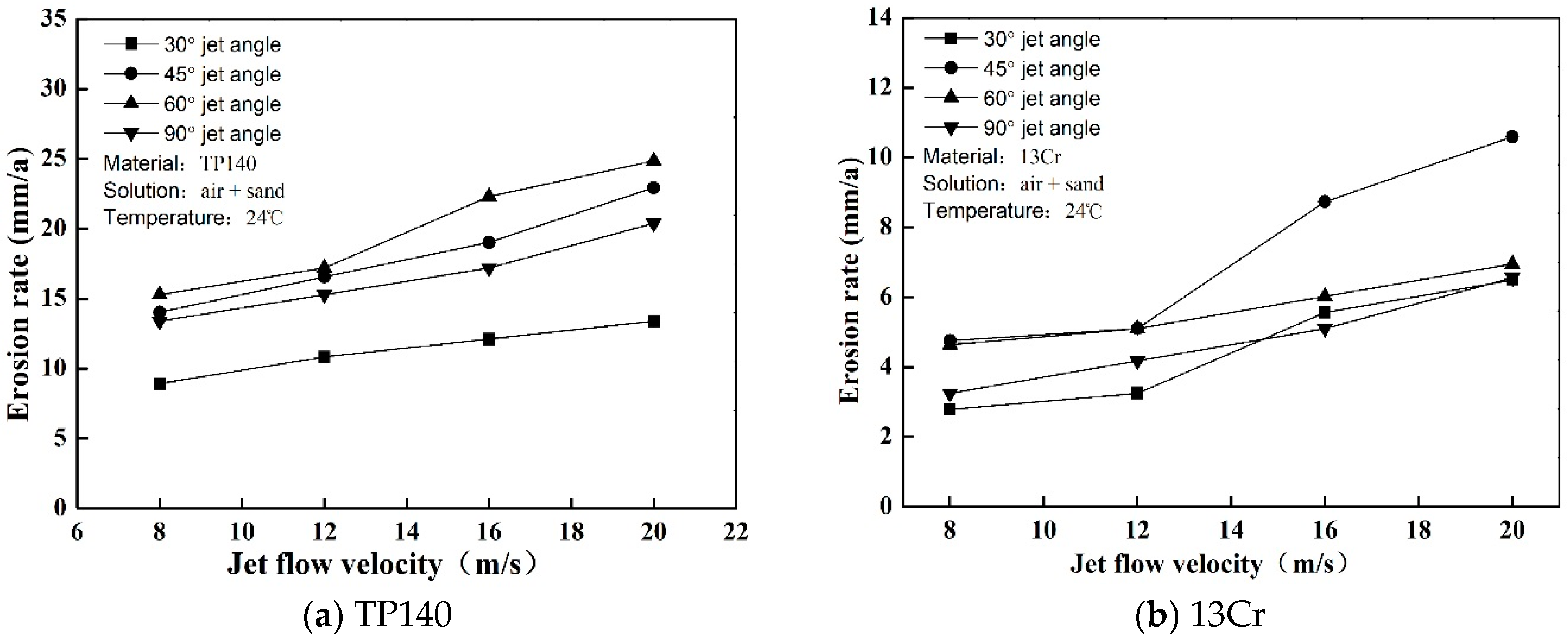 Materials 12 00358 g003 Materials 12 00358 g003