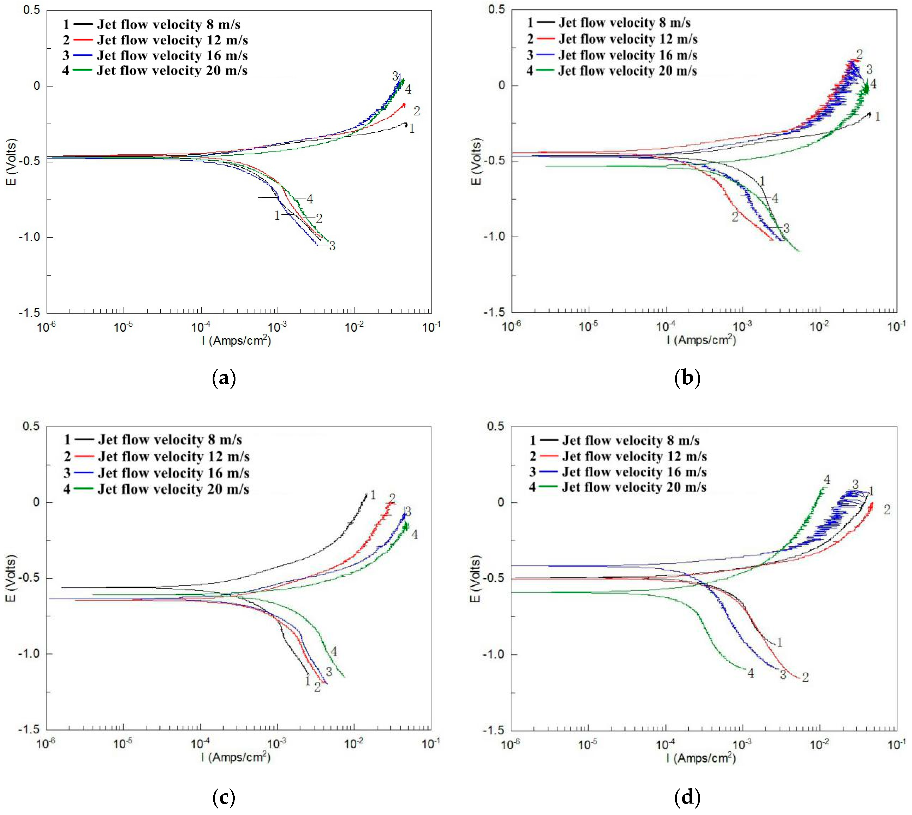 Materials 12 00358 g005 Materials 12 00358 g005