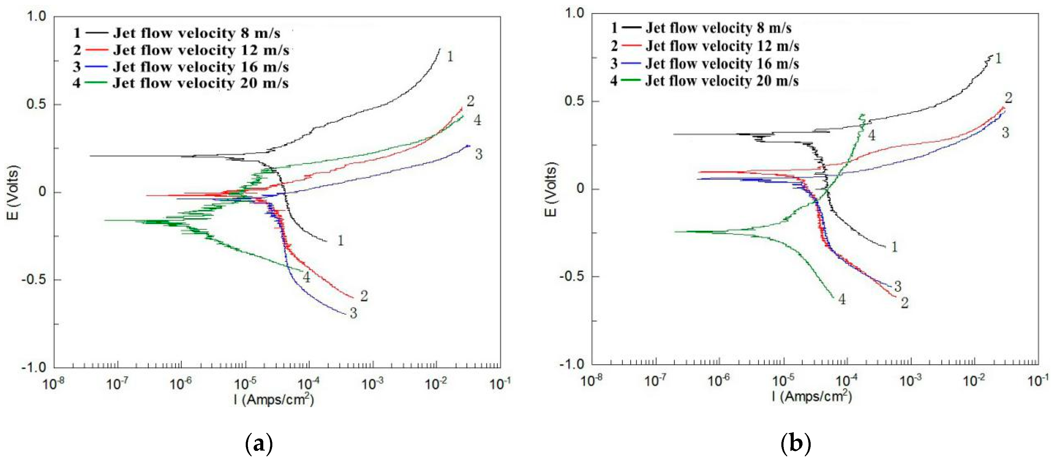 Materials 12 00358 g006a Materials 12 00358 g006a