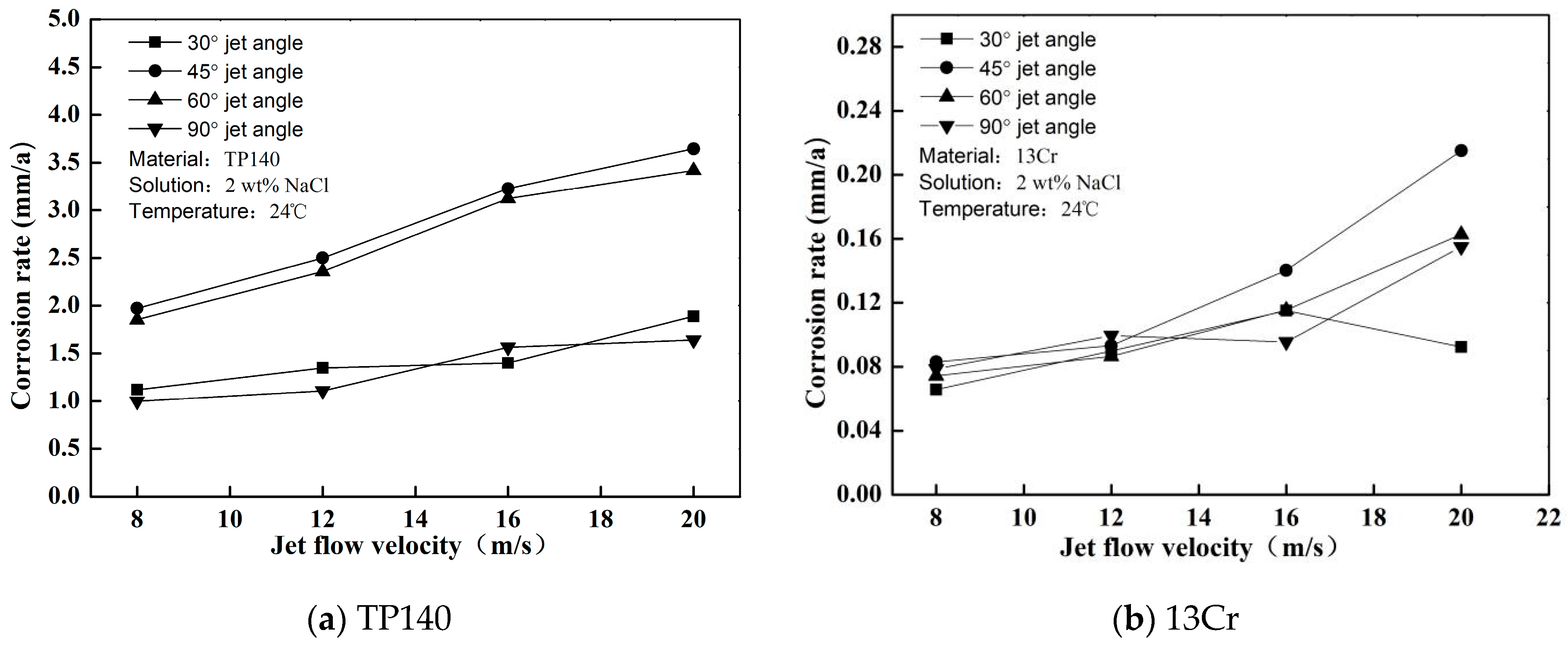 Materials 12 00358 g007 Materials 12 00358 g007