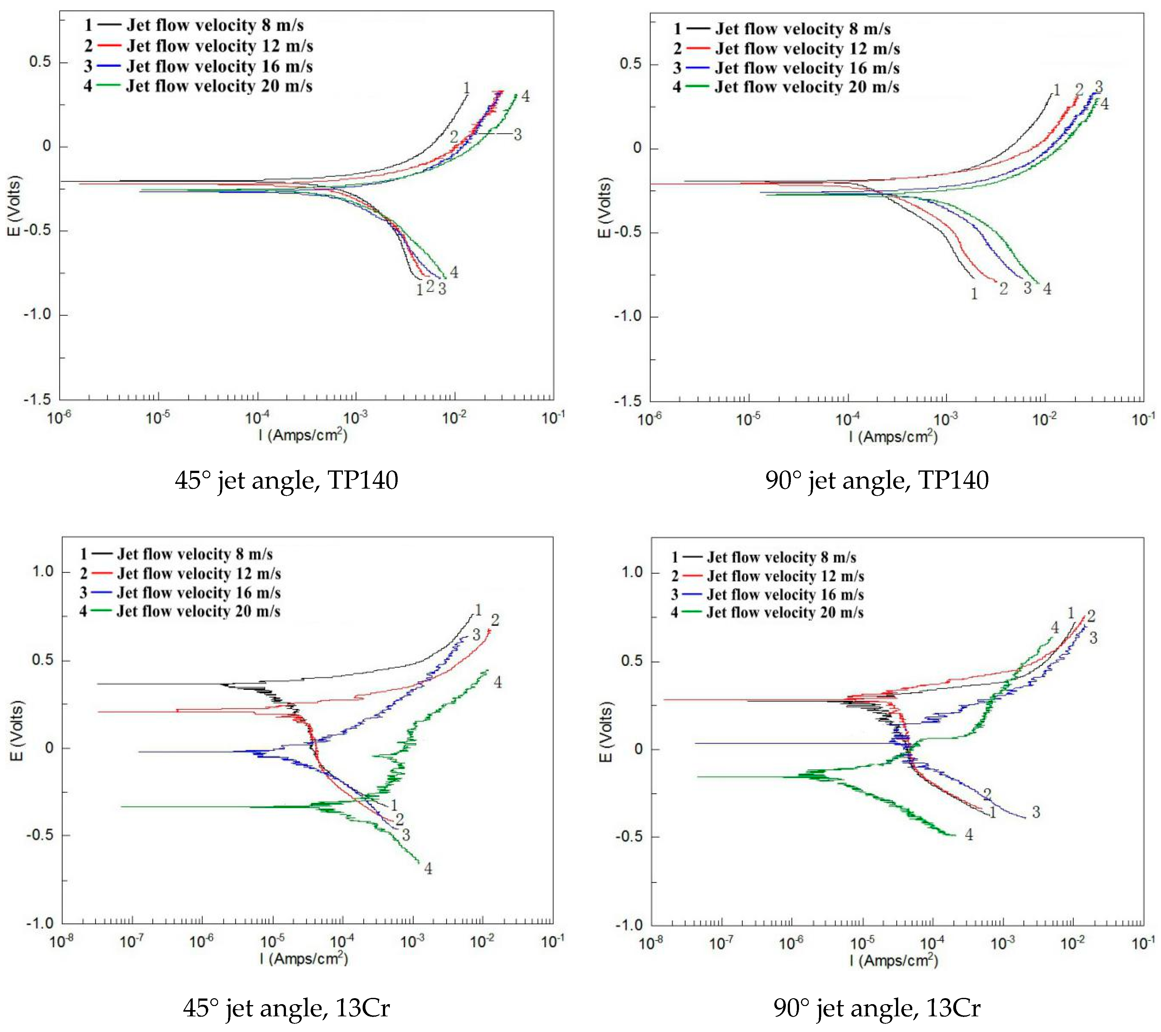 Materials 12 00358 g008 Materials 12 00358 g008