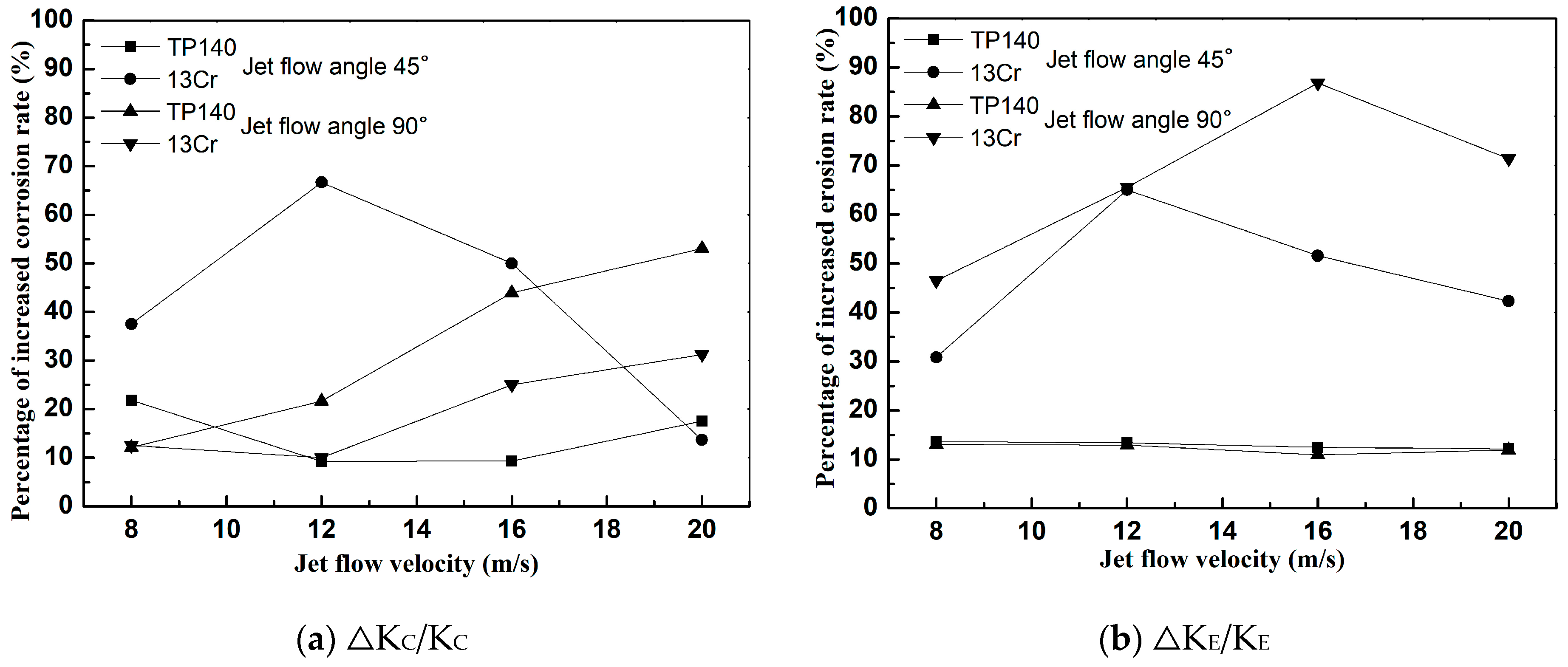Materials 12 00358 g010 Materials 12 00358 g010