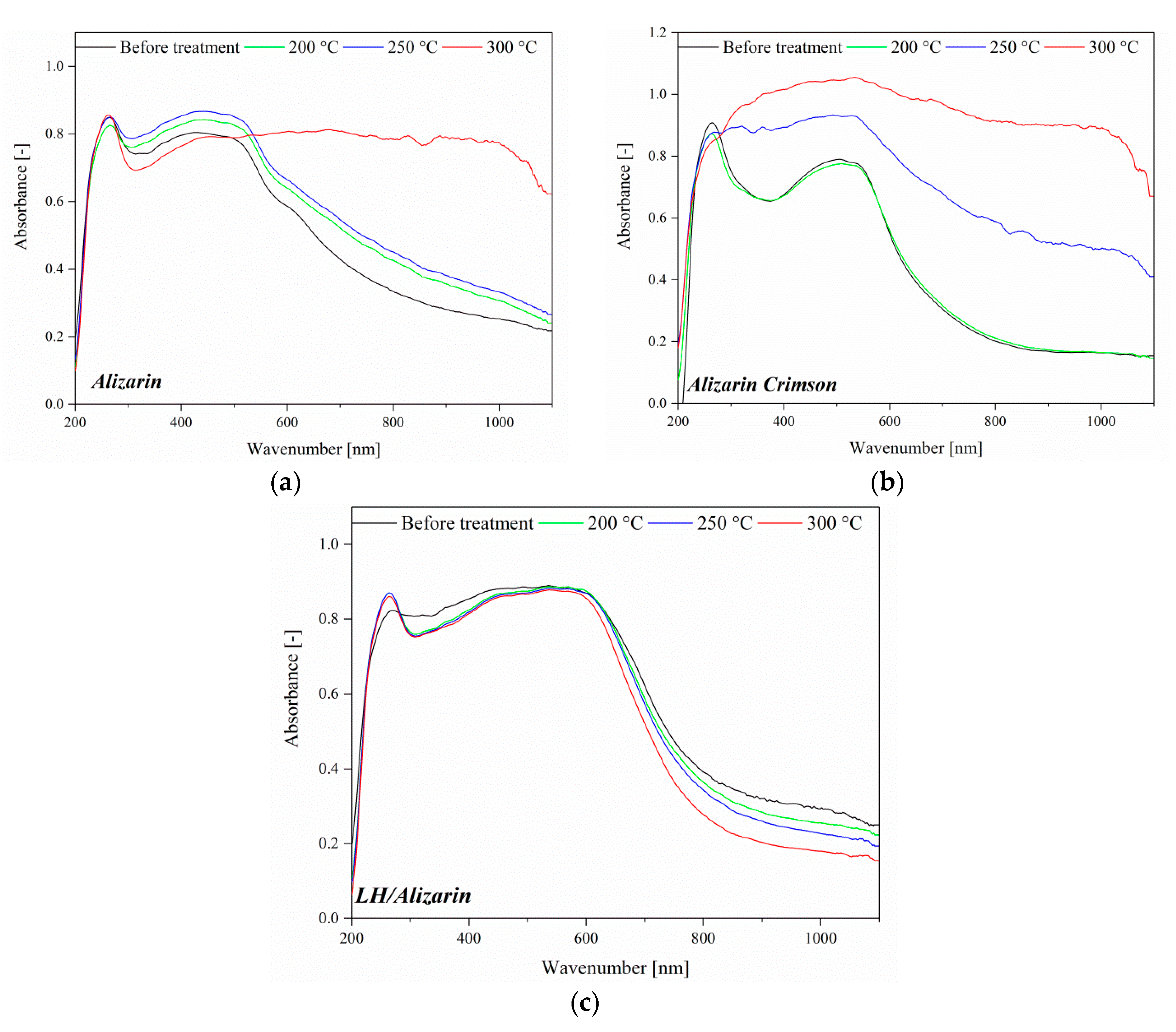 Materials 12 00360 g009