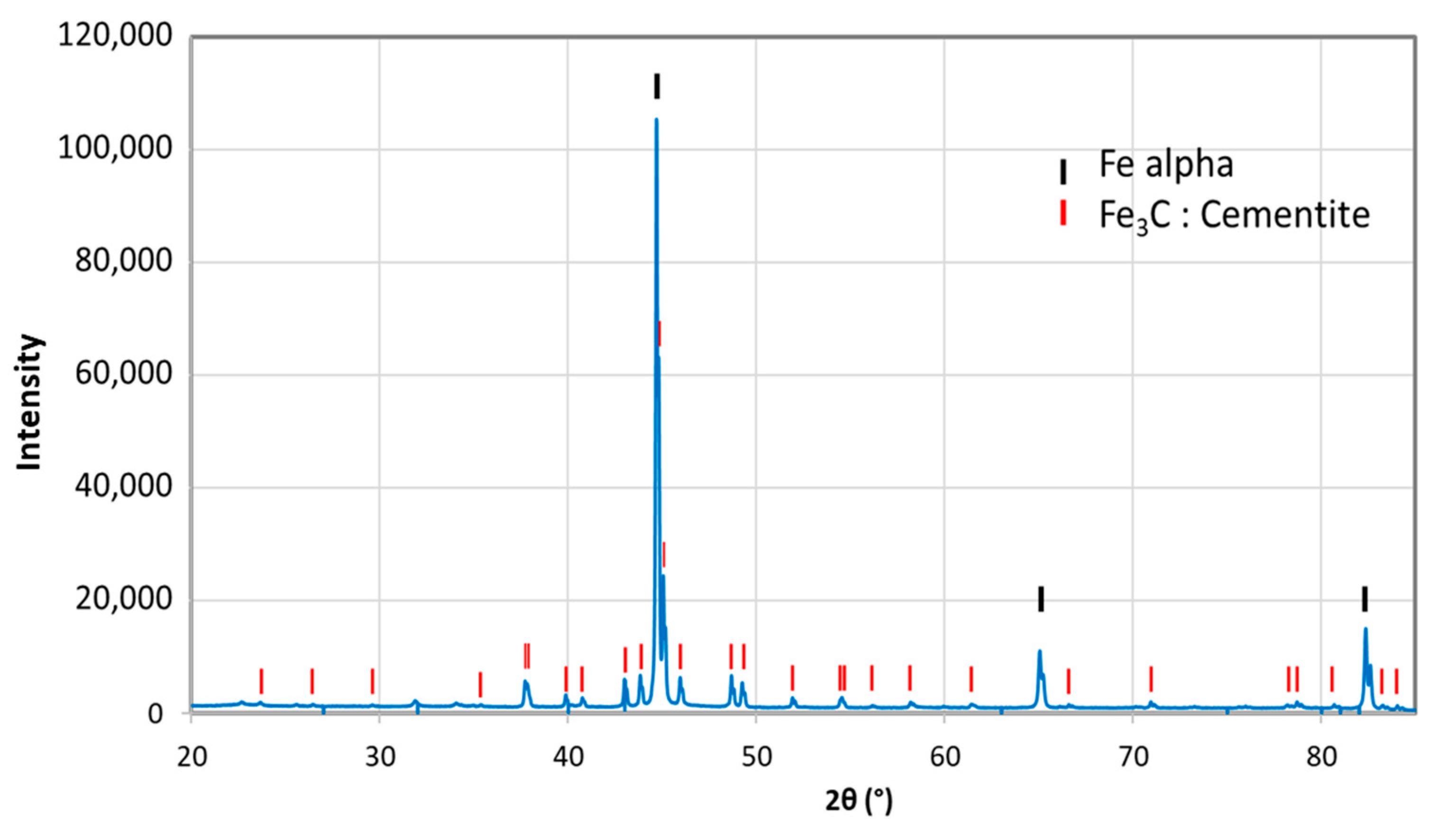 Materials 12 00364 g002