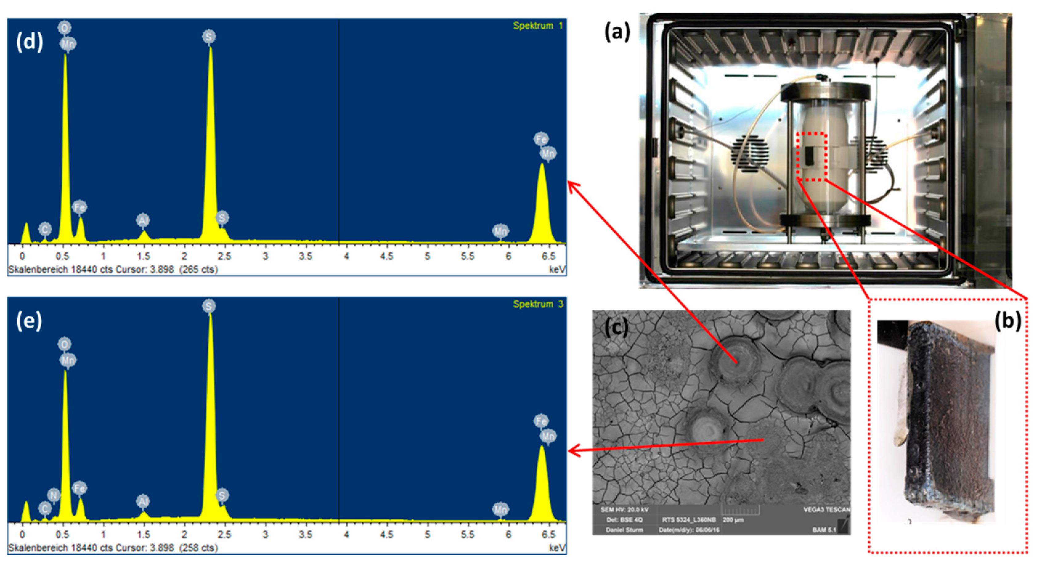 Materials 12 00364 g006