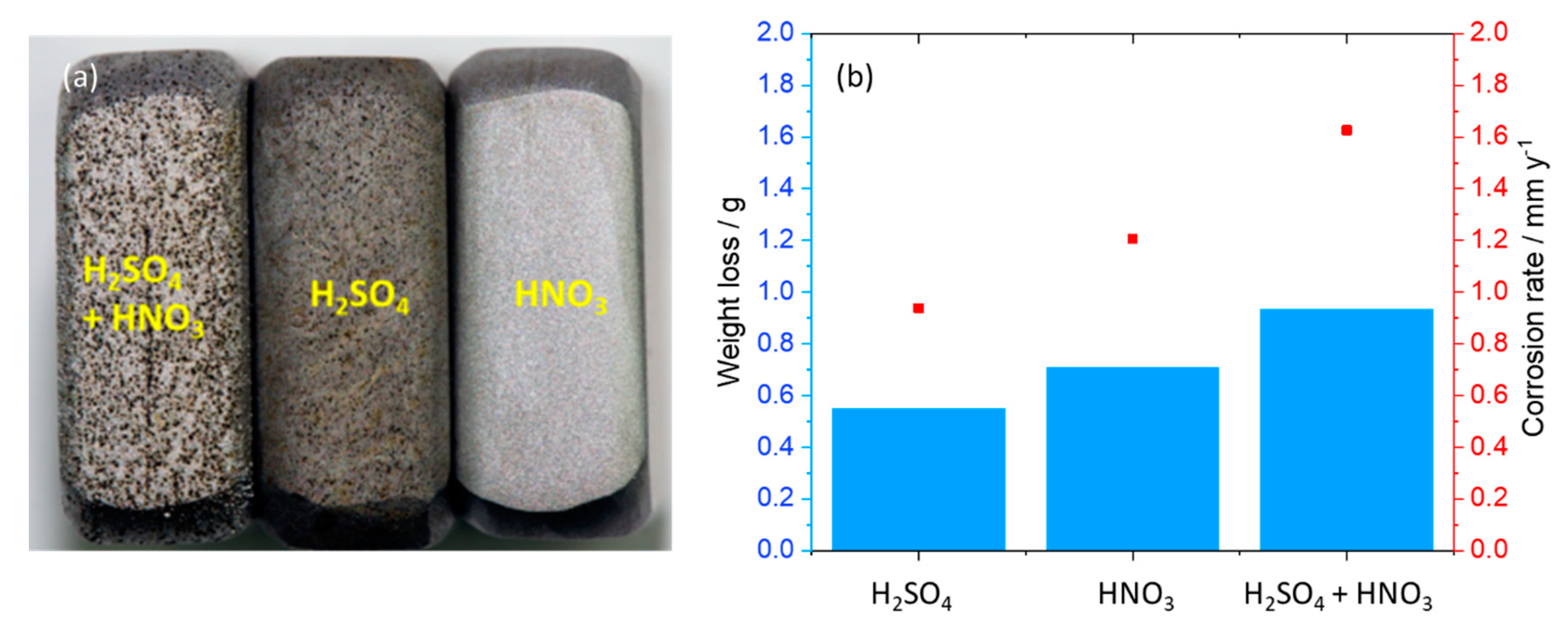 Materials 12 00364 g008