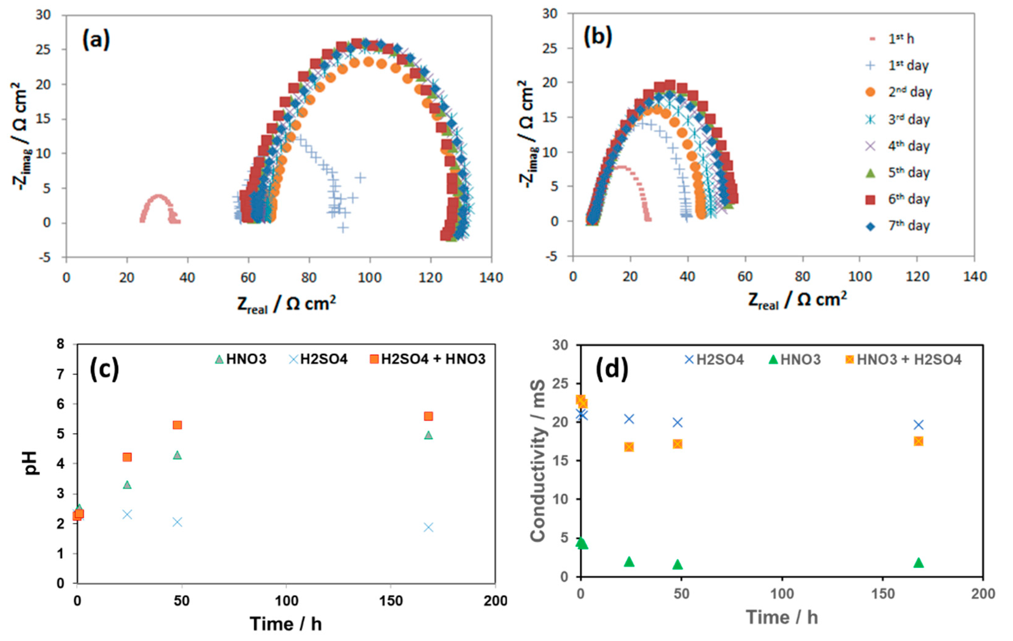 Materials 12 00364 g013