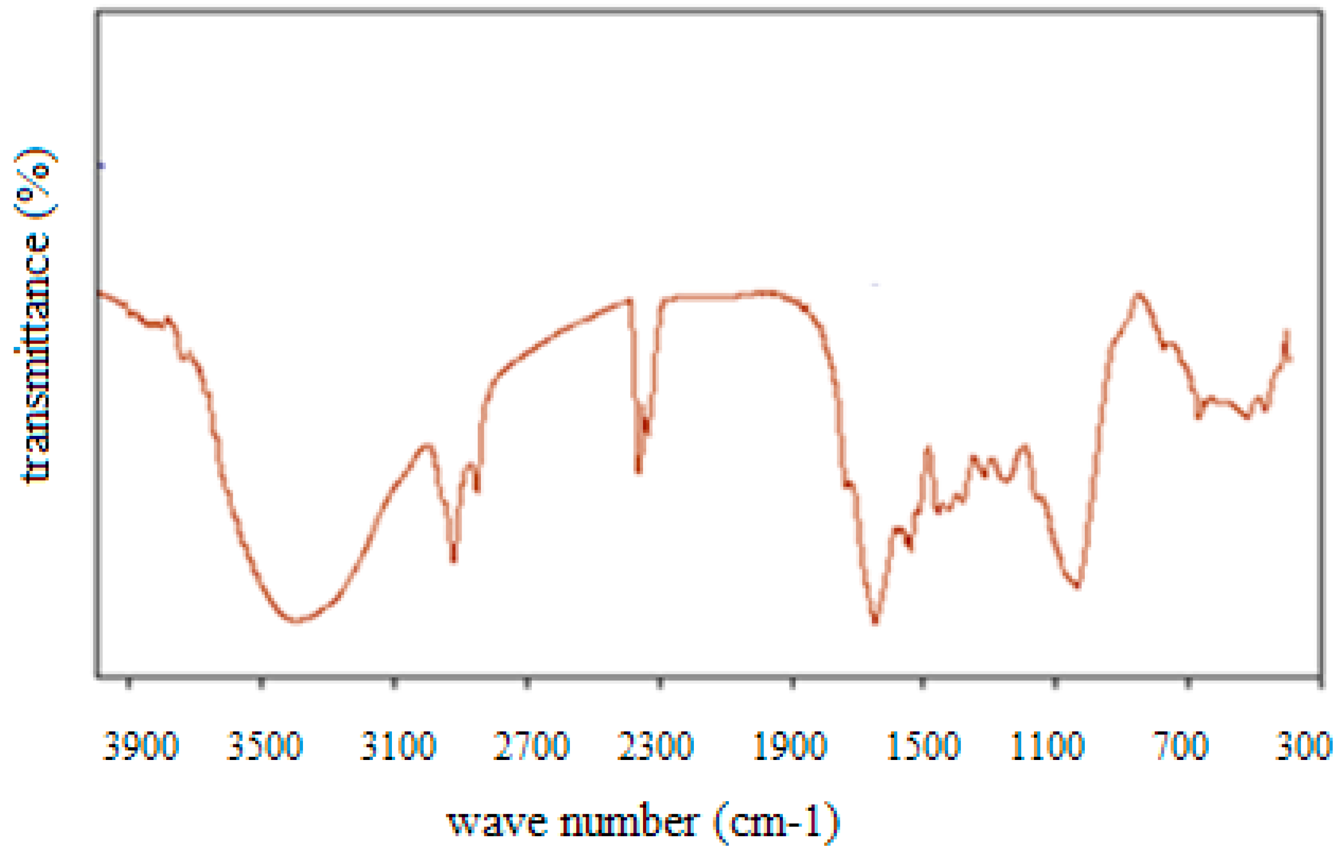 Materials 12 00365 g002