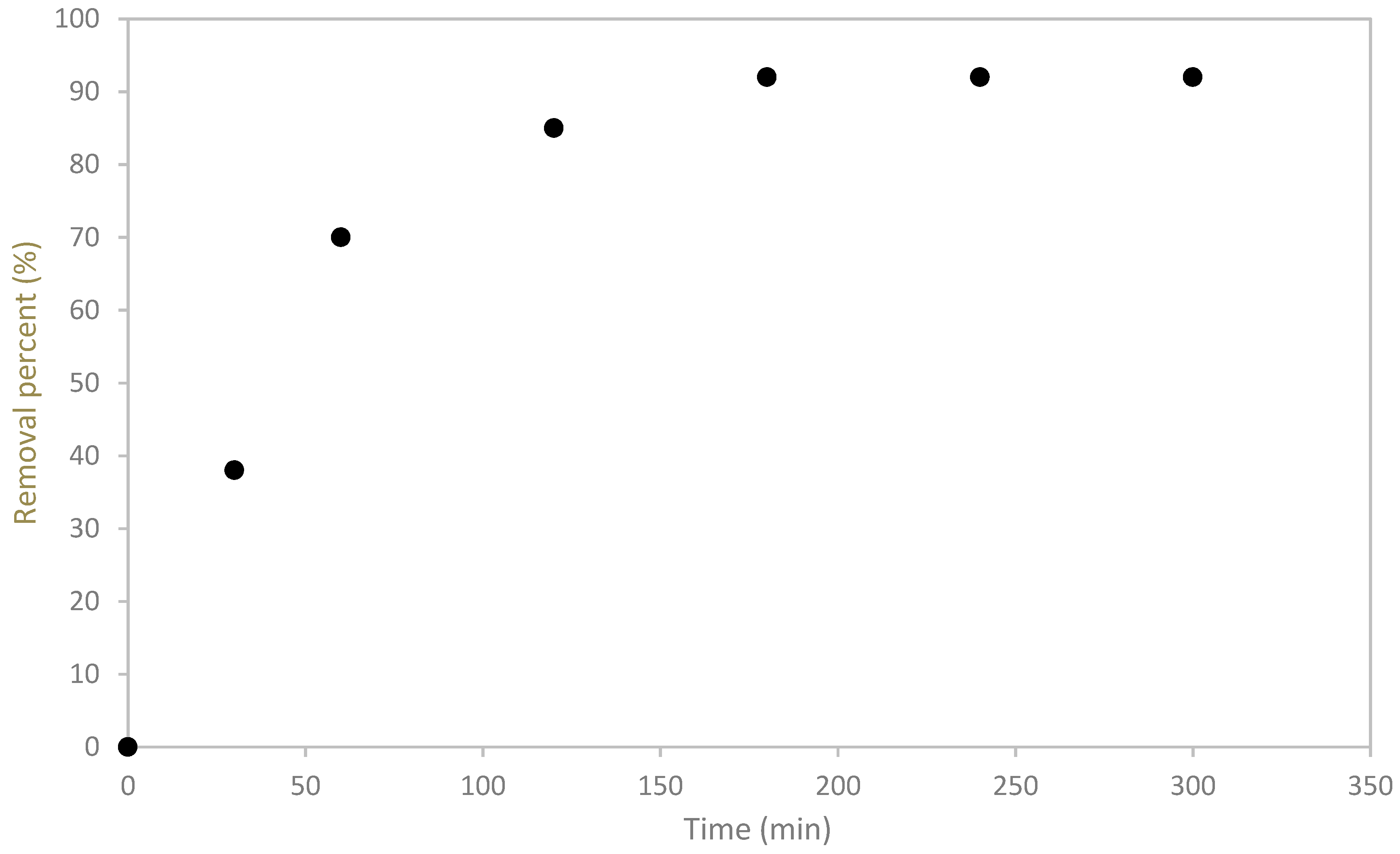 Materials 12 00365 g003