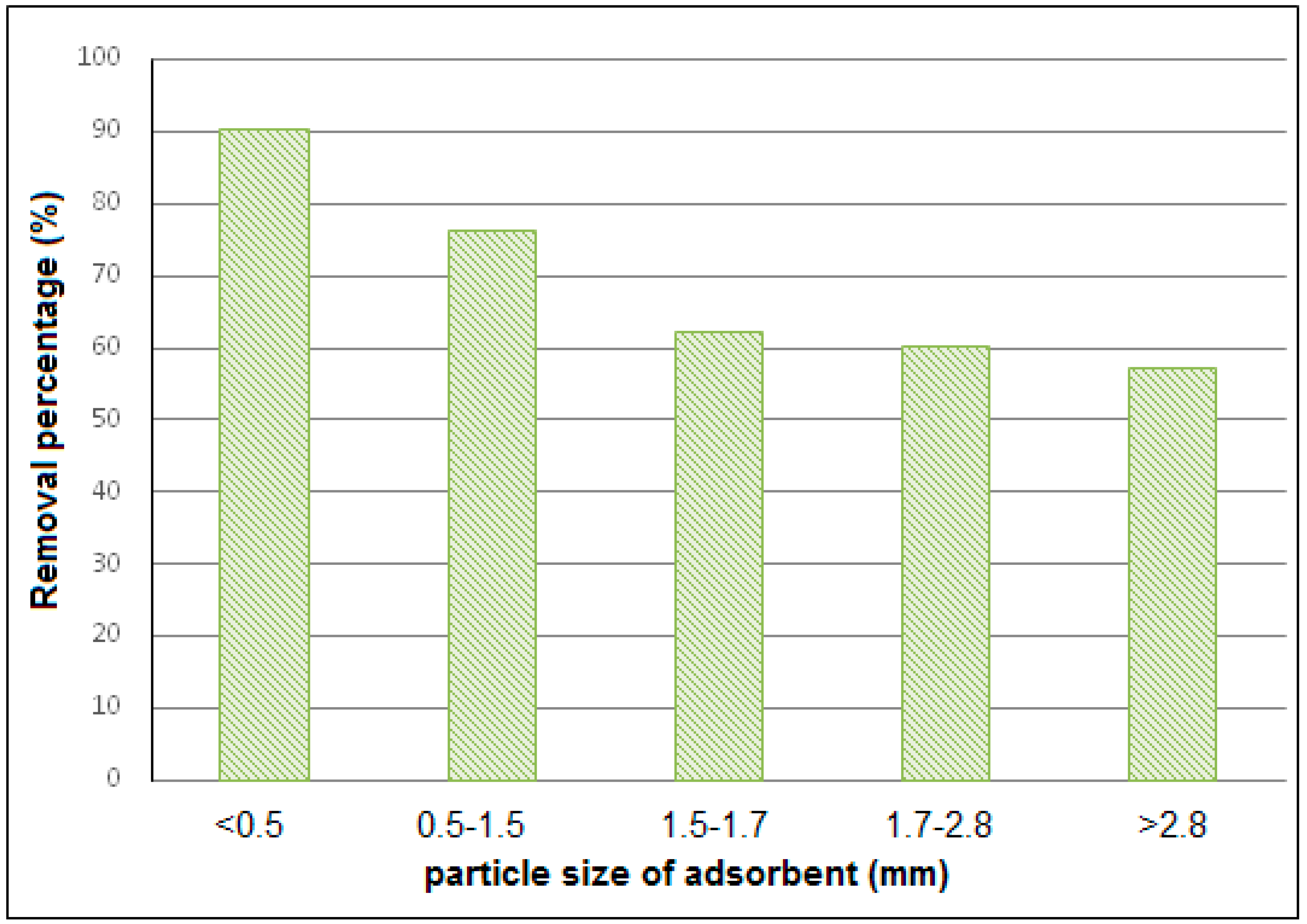 Materials 12 00365 g004