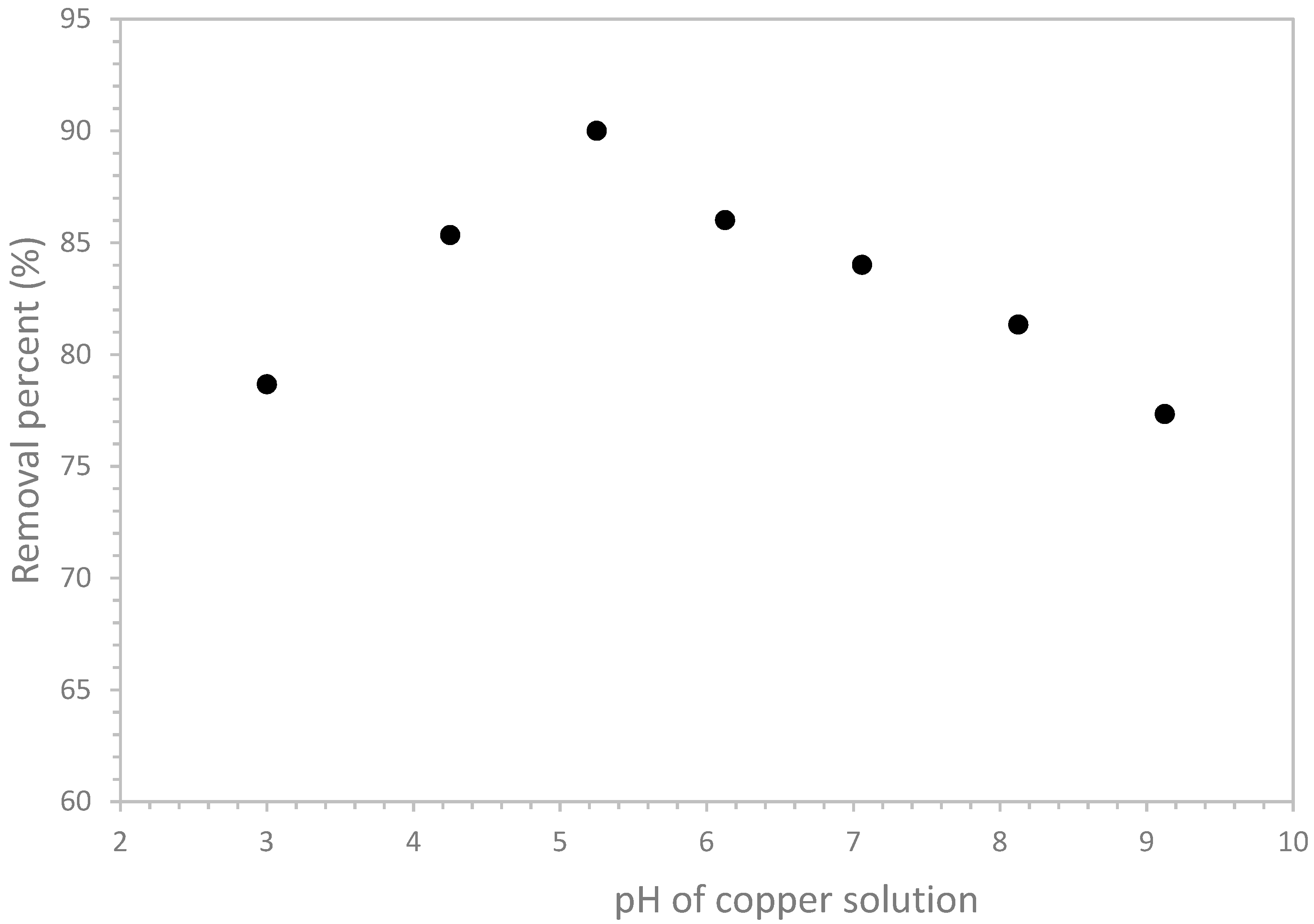 Materials 12 00365 g005