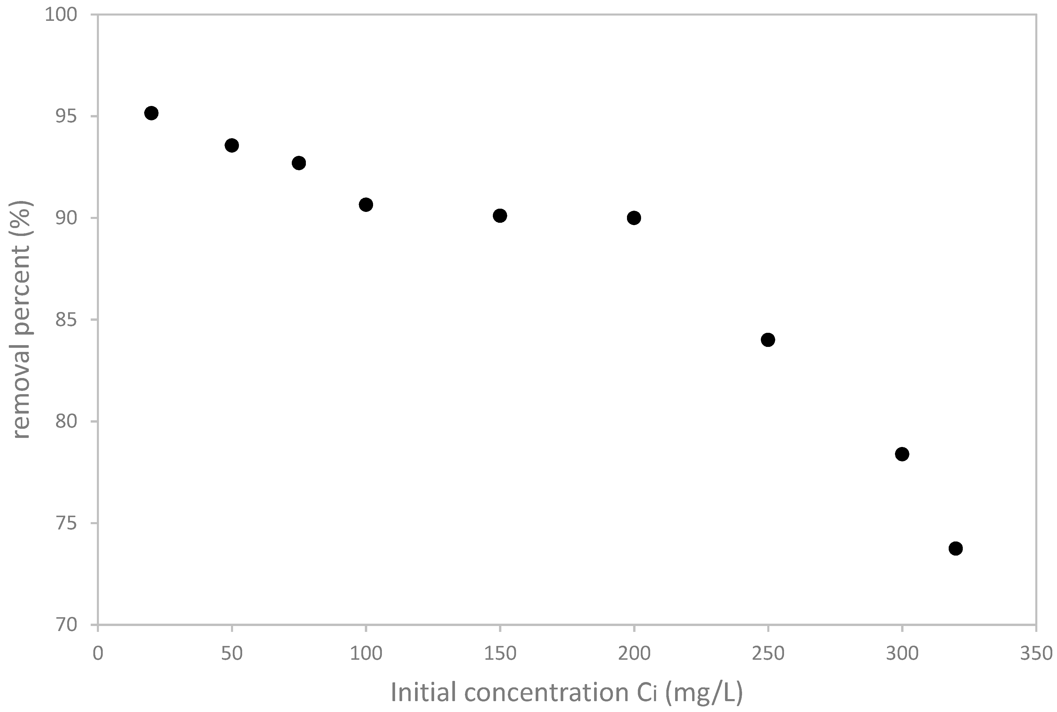 Materials 12 00365 g006