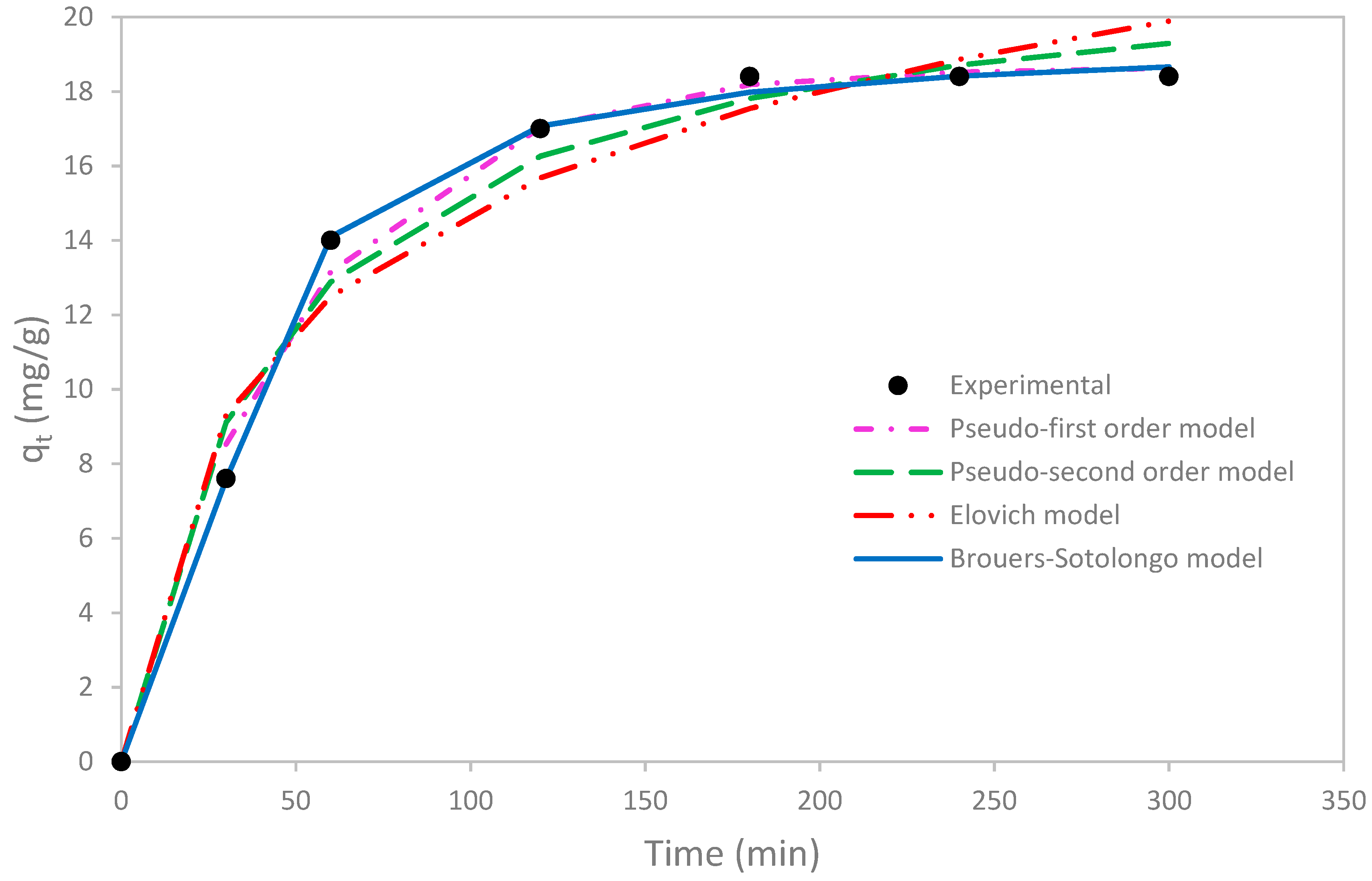Materials 12 00365 g007