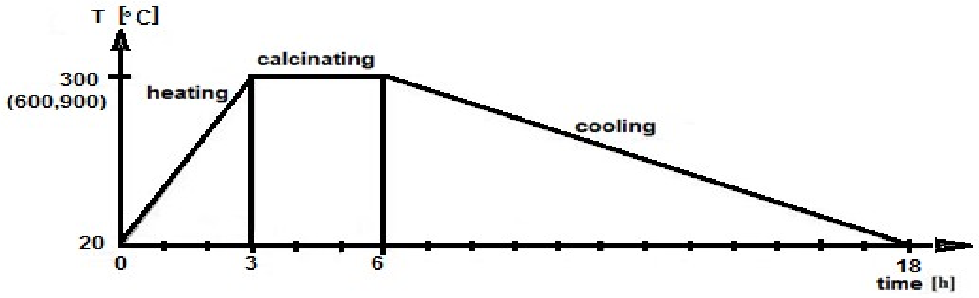 Materials 12 00367 g002