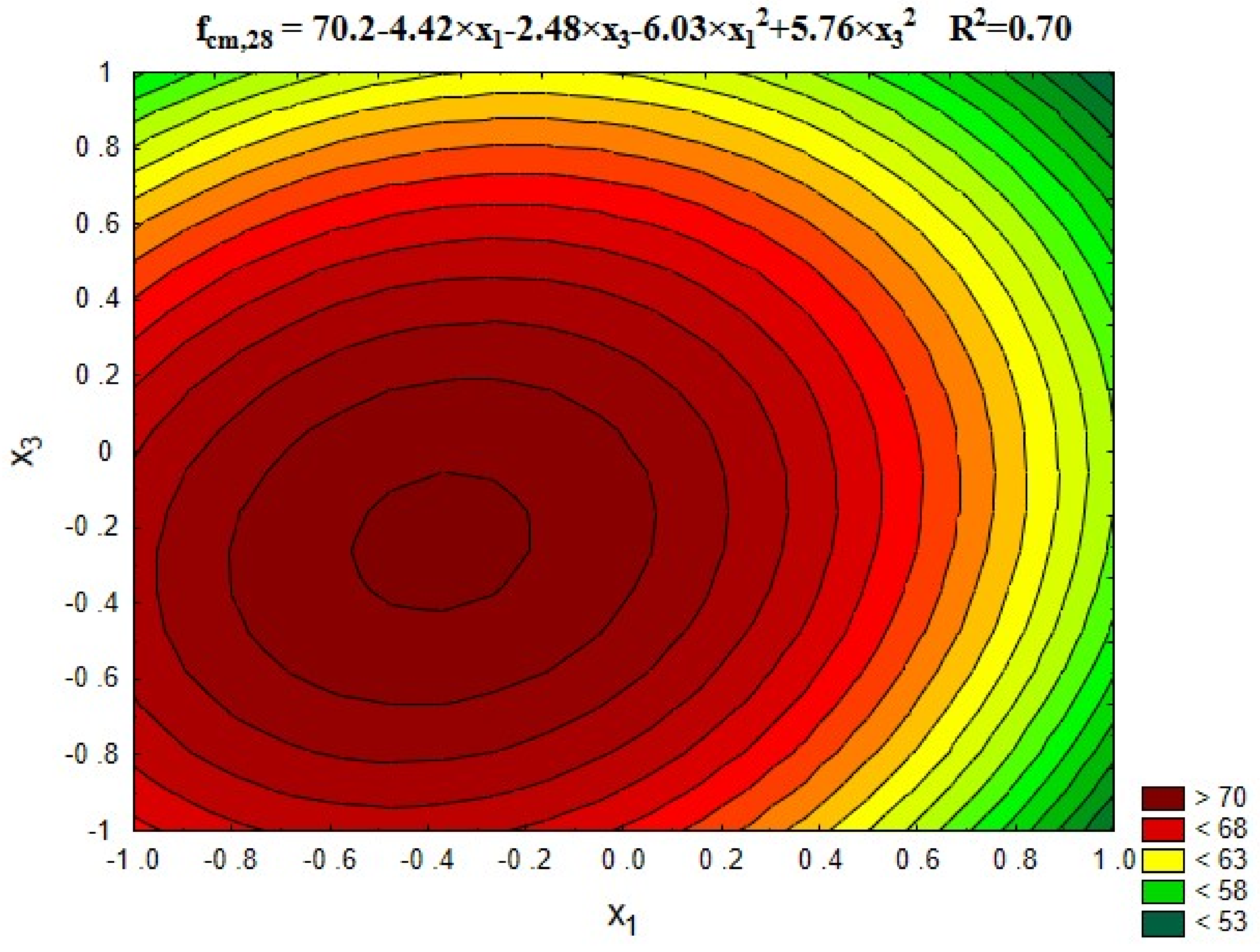 Materials 12 00367 g003