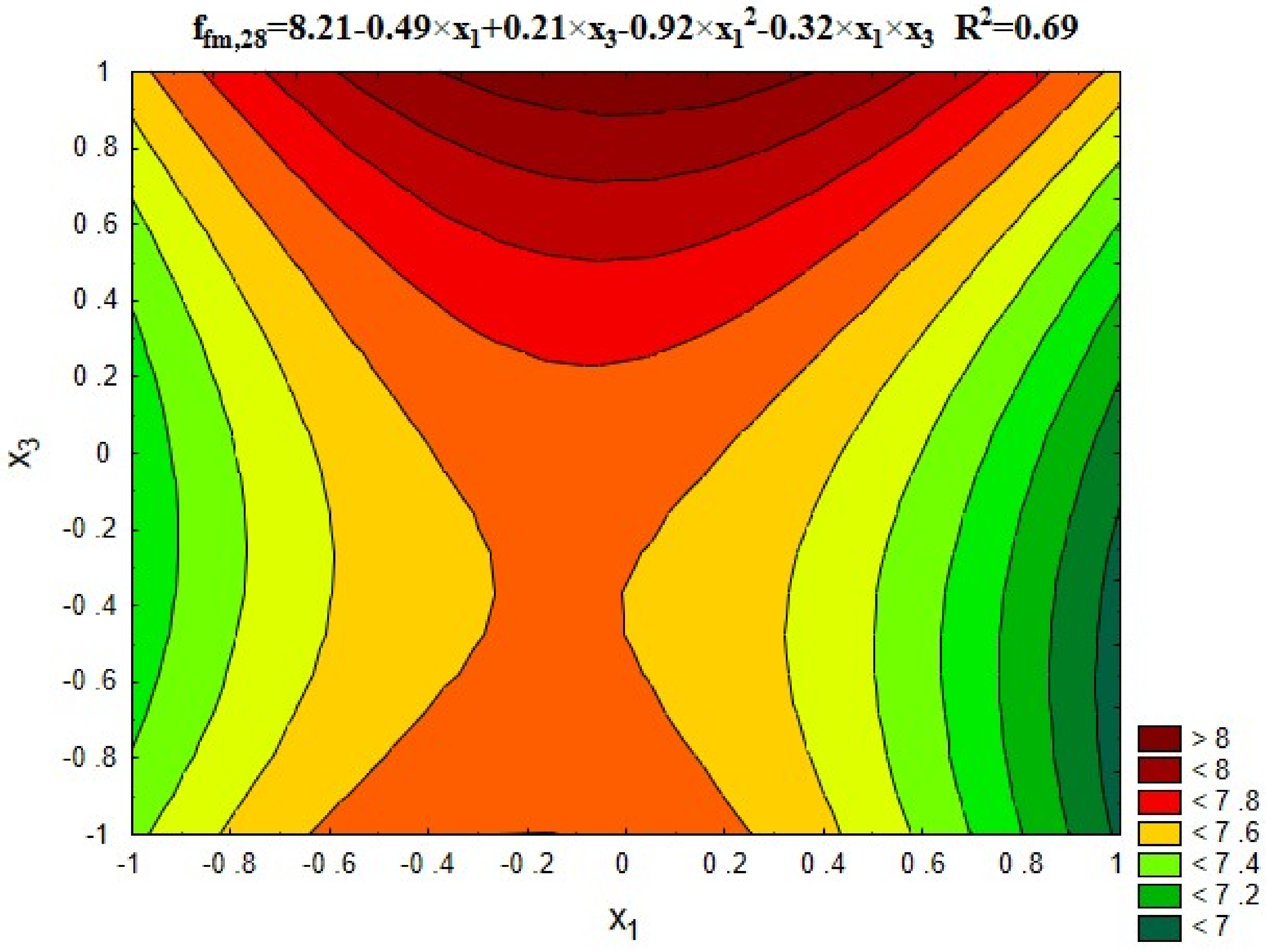 Materials 12 00367 g005