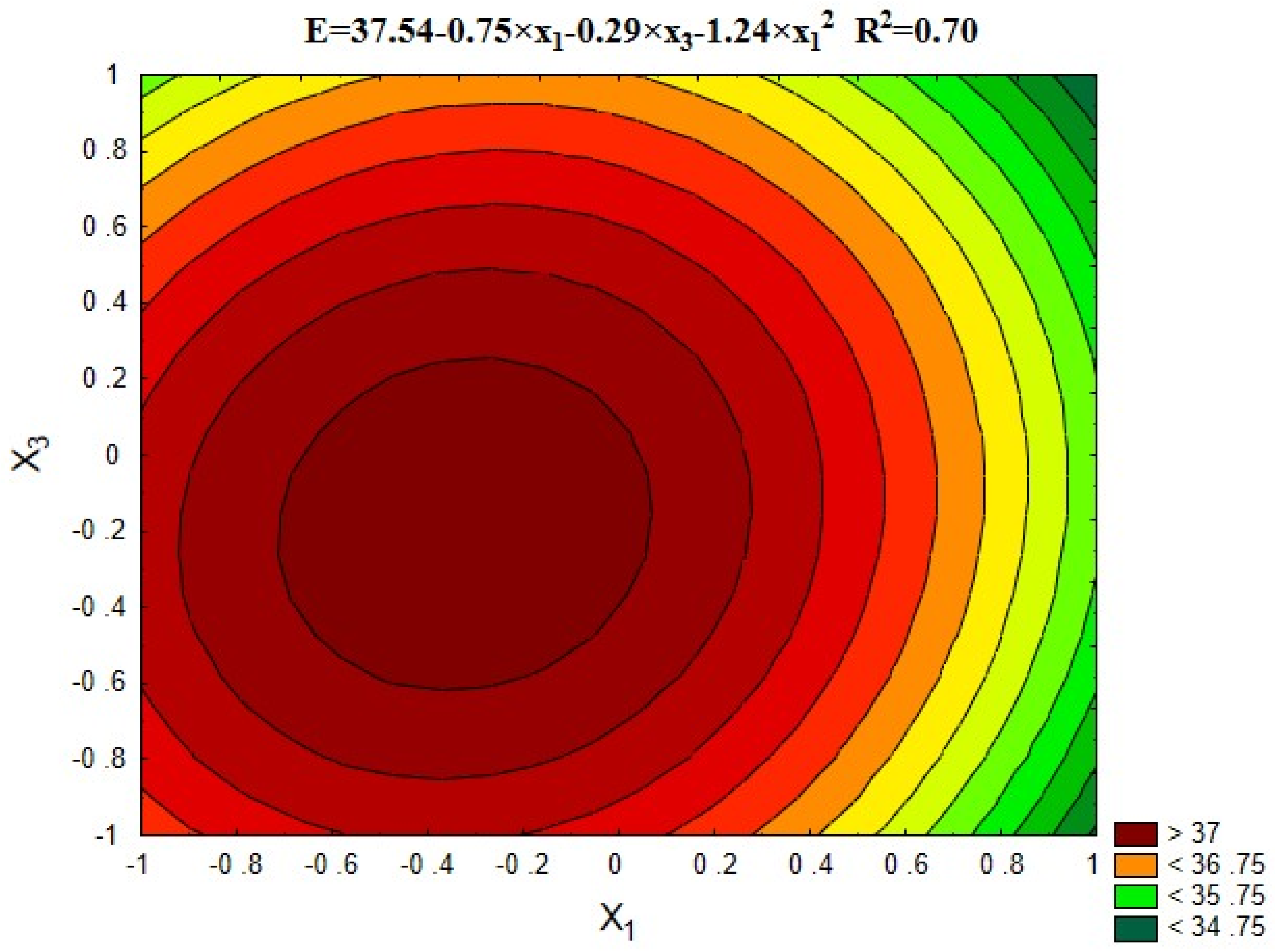 Materials 12 00367 g007
