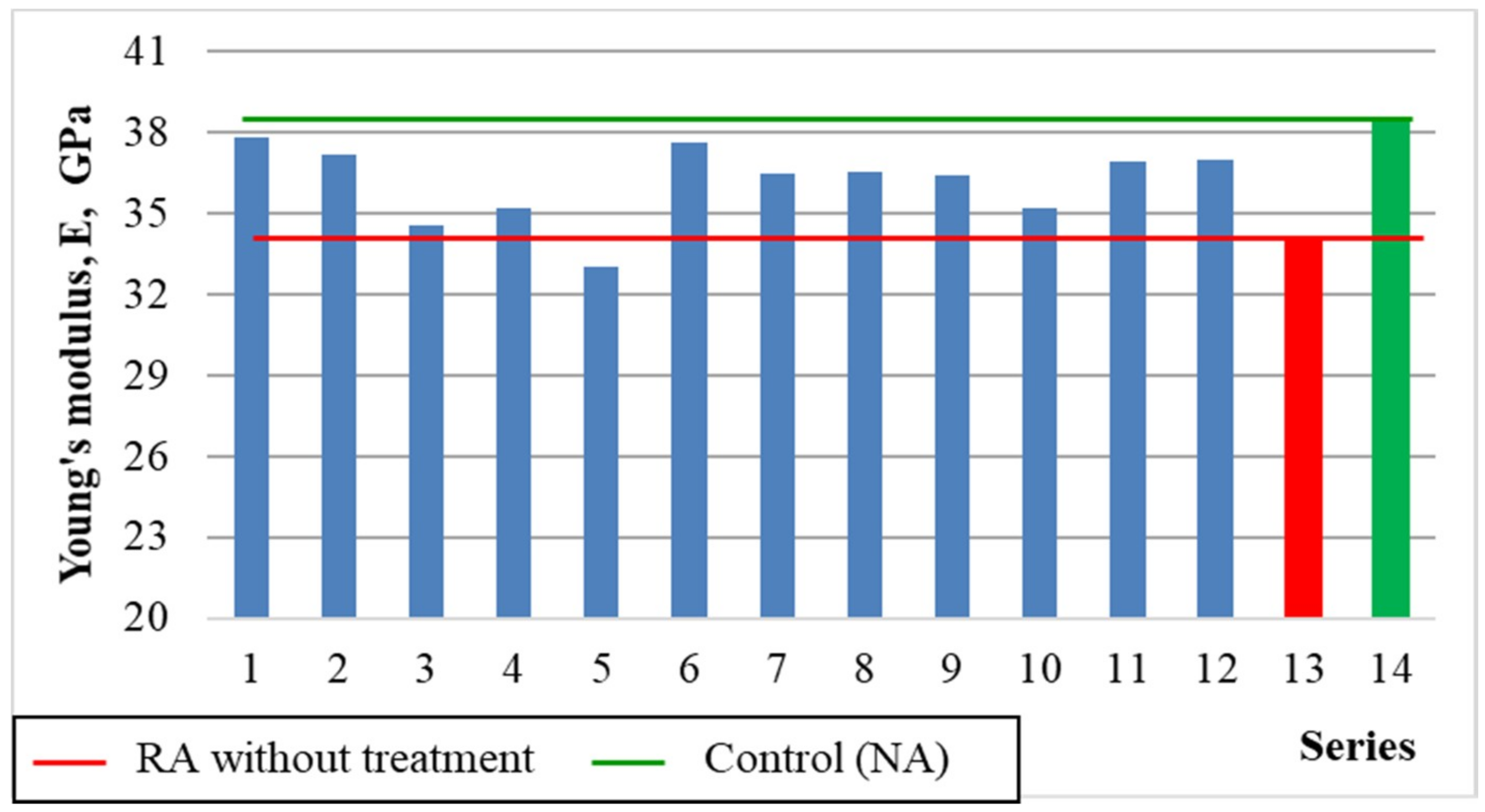 Materials 12 00367 g008
