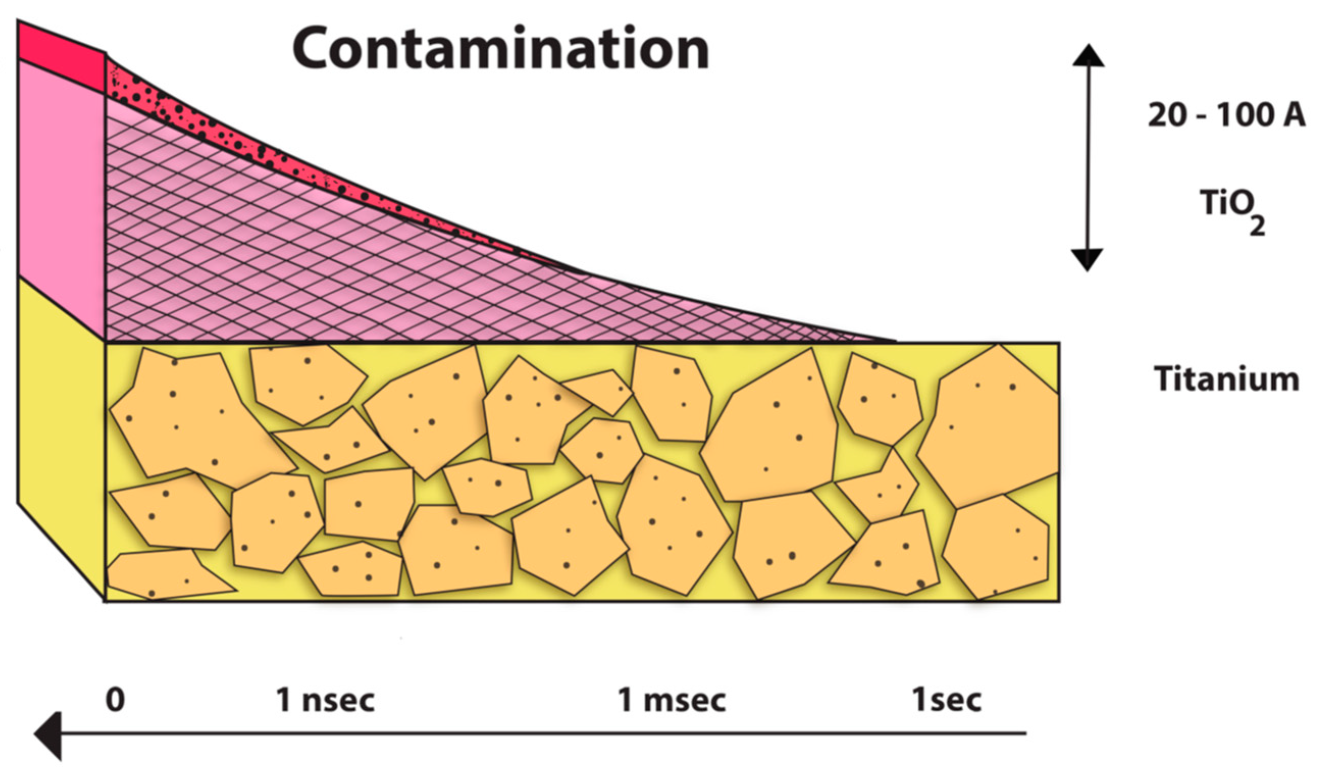 Materials 12 00368 g003