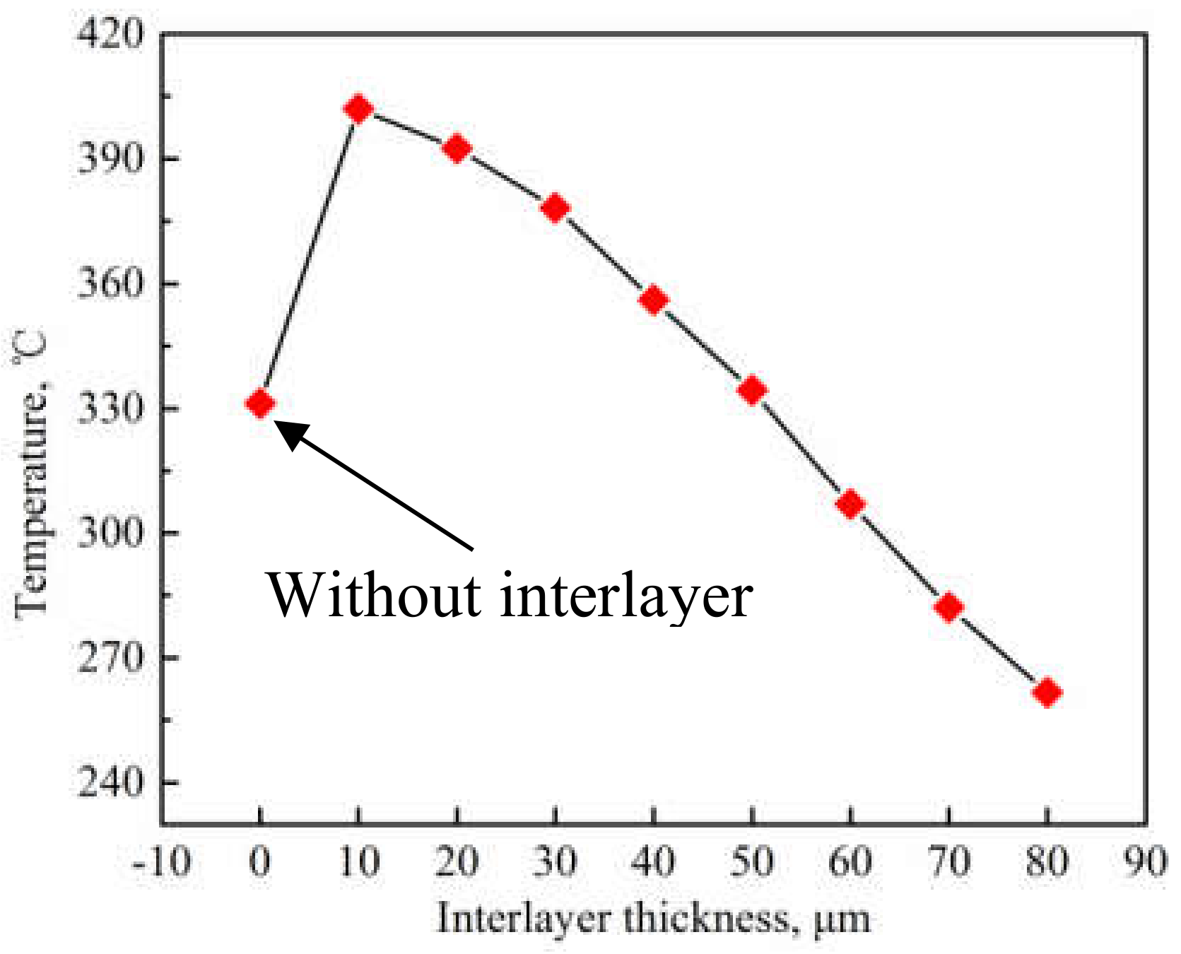 Materials 12 00369 g008