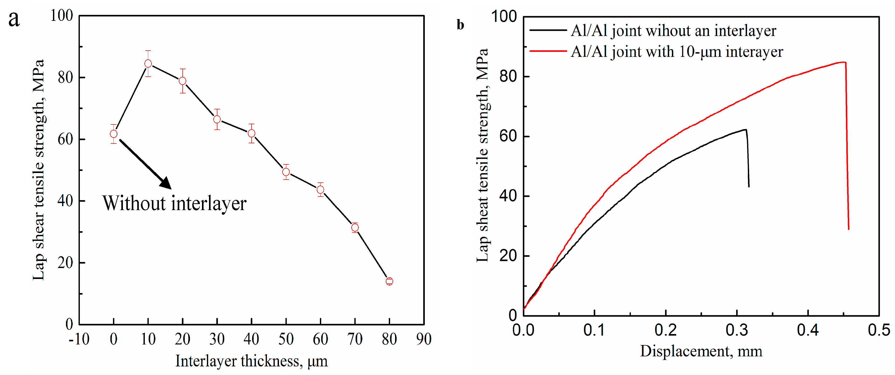 Materials 12 00369 g010