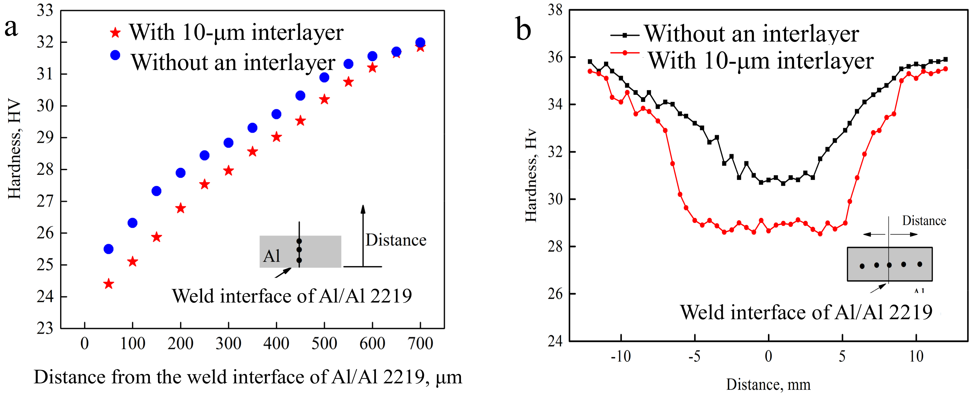 Materials 12 00369 g011