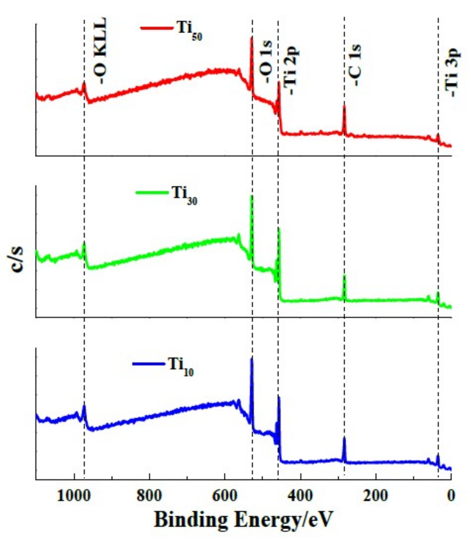 Materials 12 00370 g004
