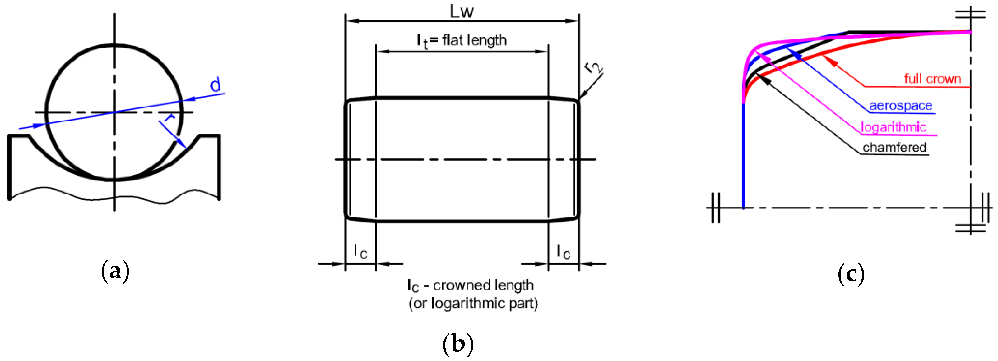 Materials 12 00371 g005