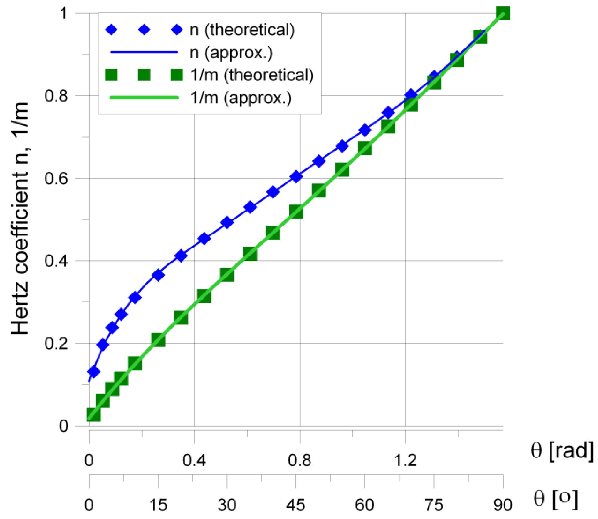 Materials 12 00371 g007