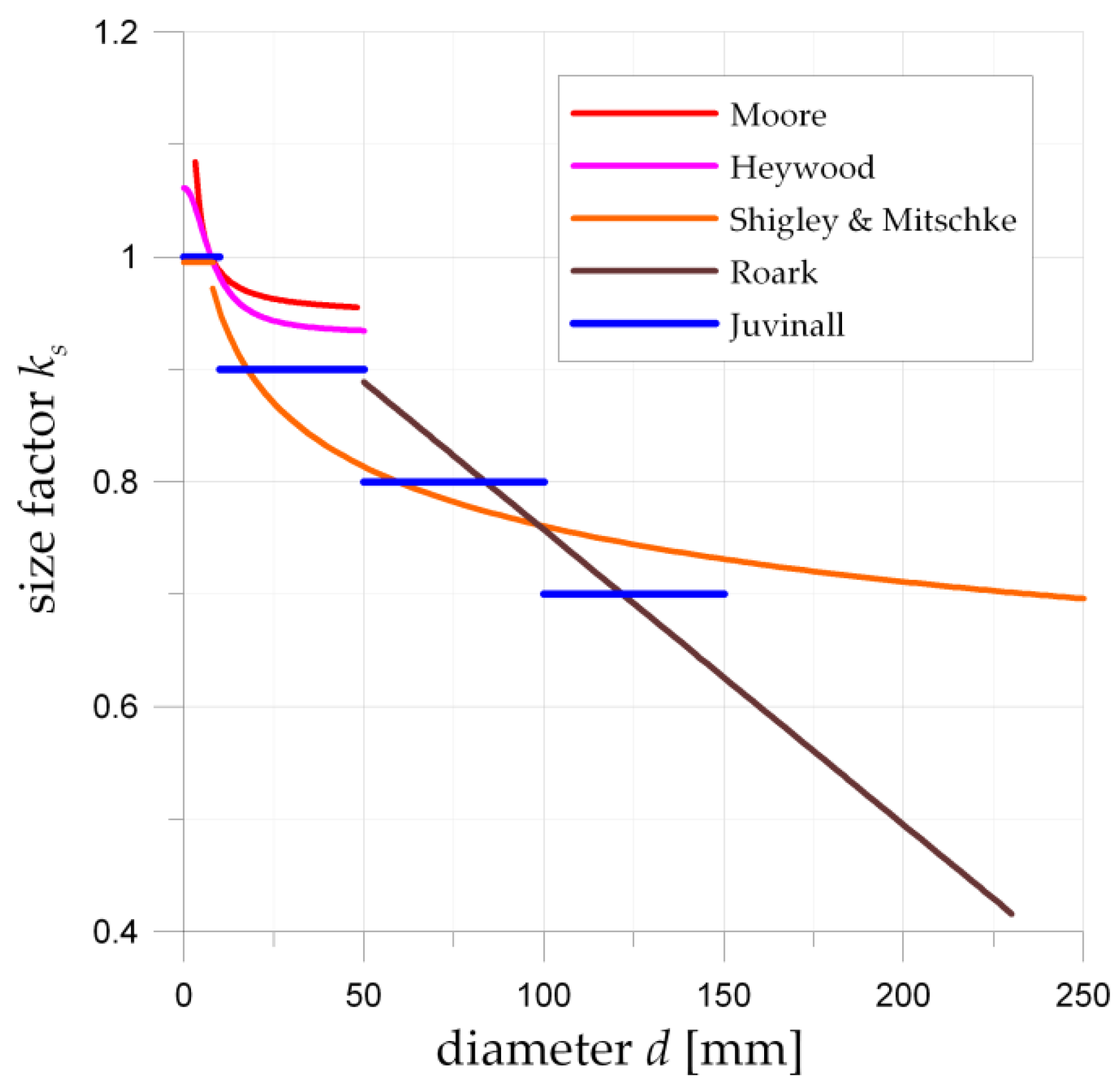Materials 12 00371 g009