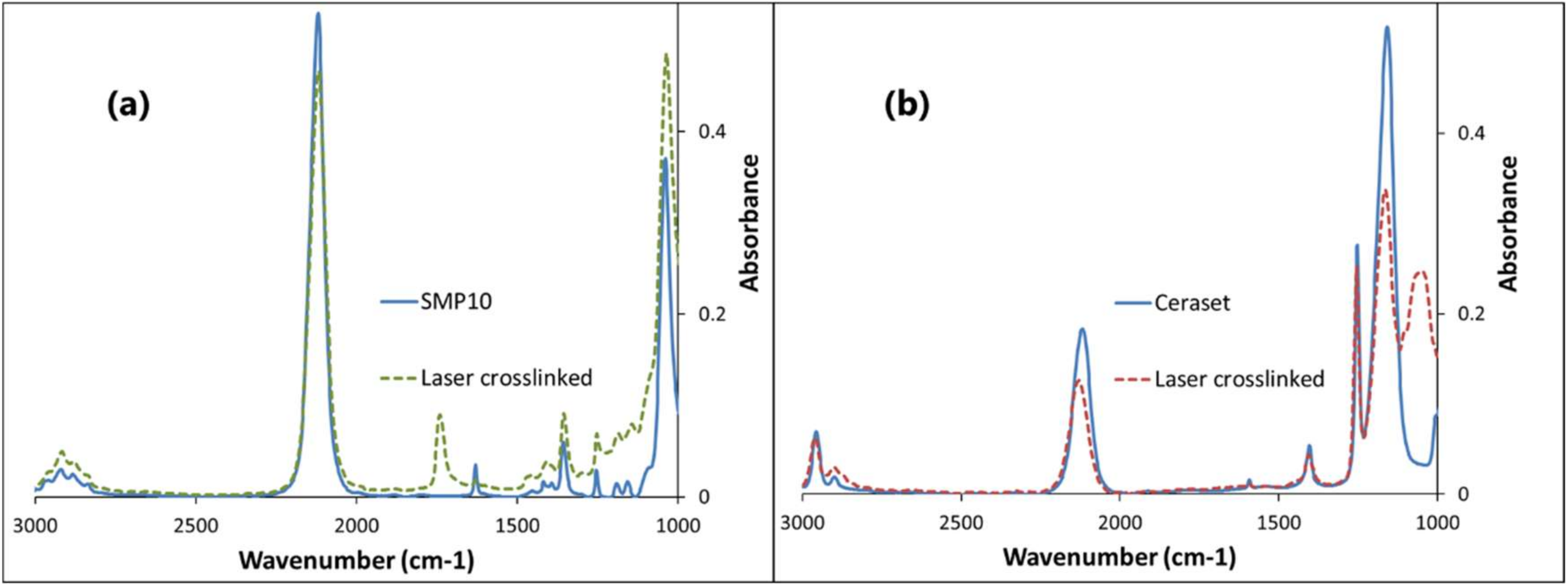 Materials 12 00372 g005
