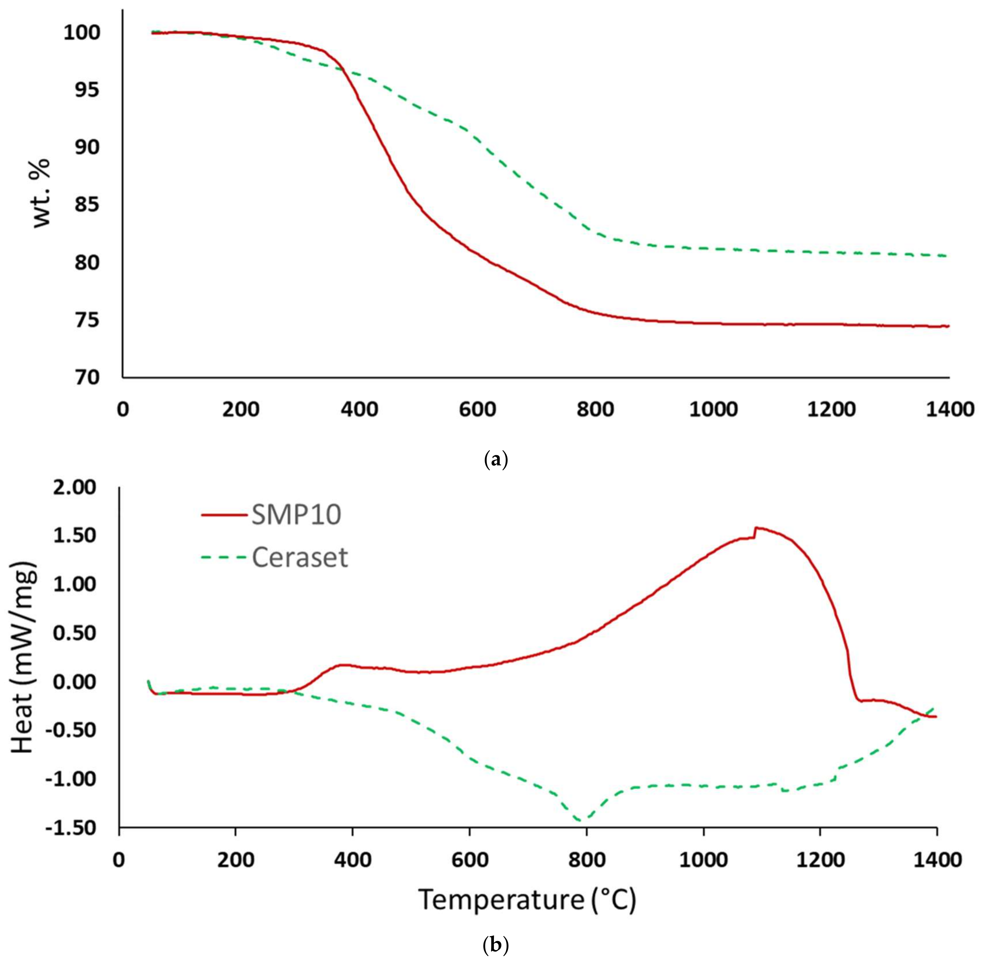 Materials 12 00372 g010