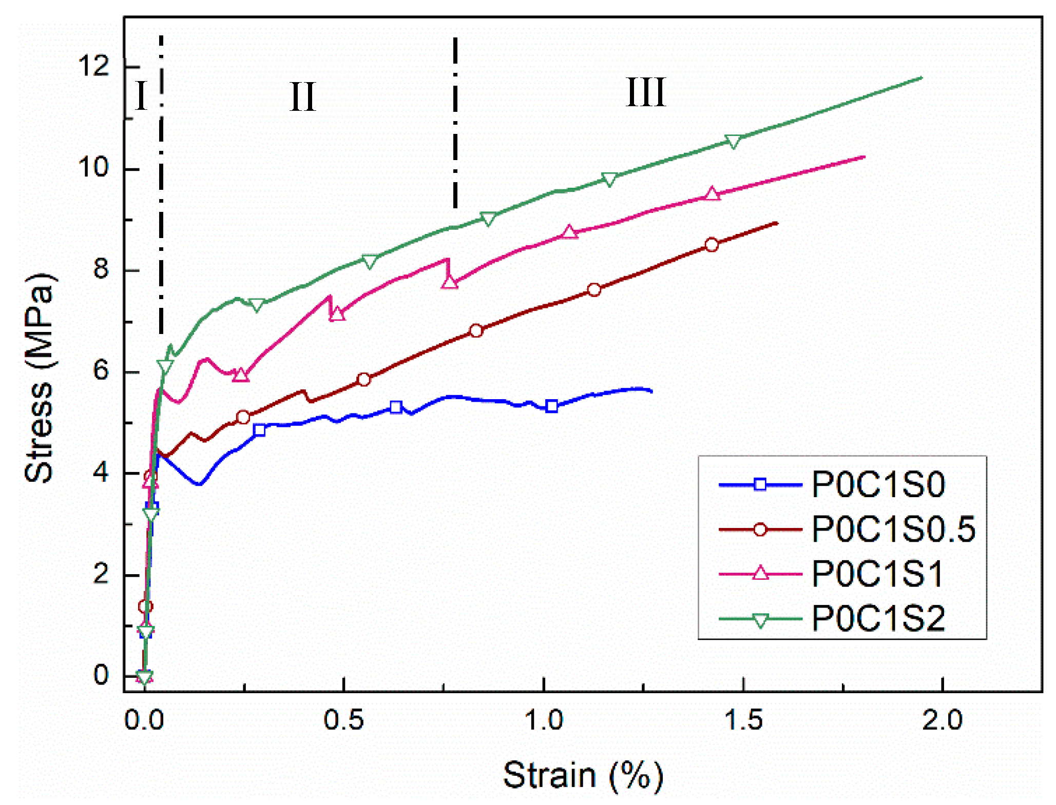 Materials 12 00374 g006