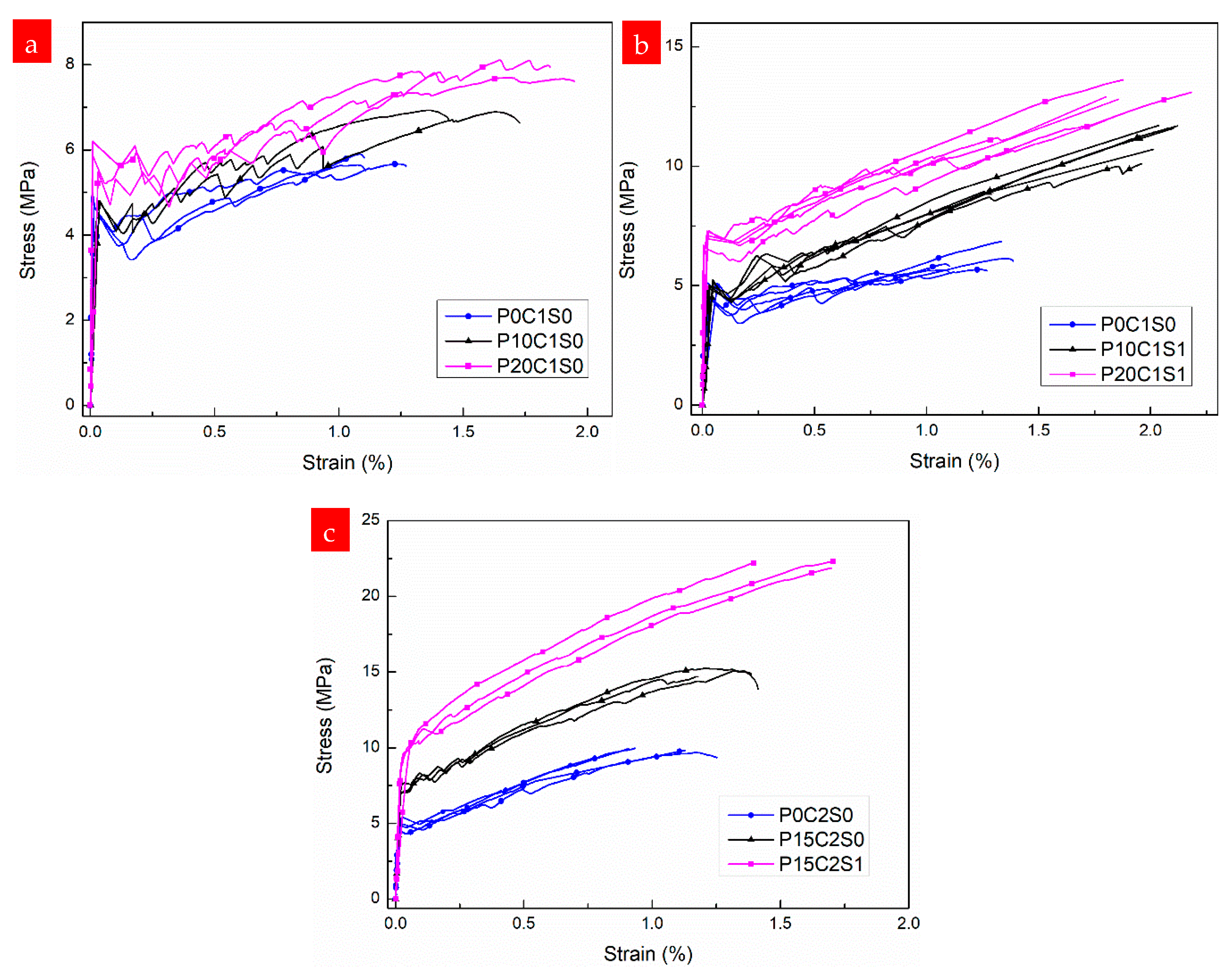 Materials 12 00374 g018