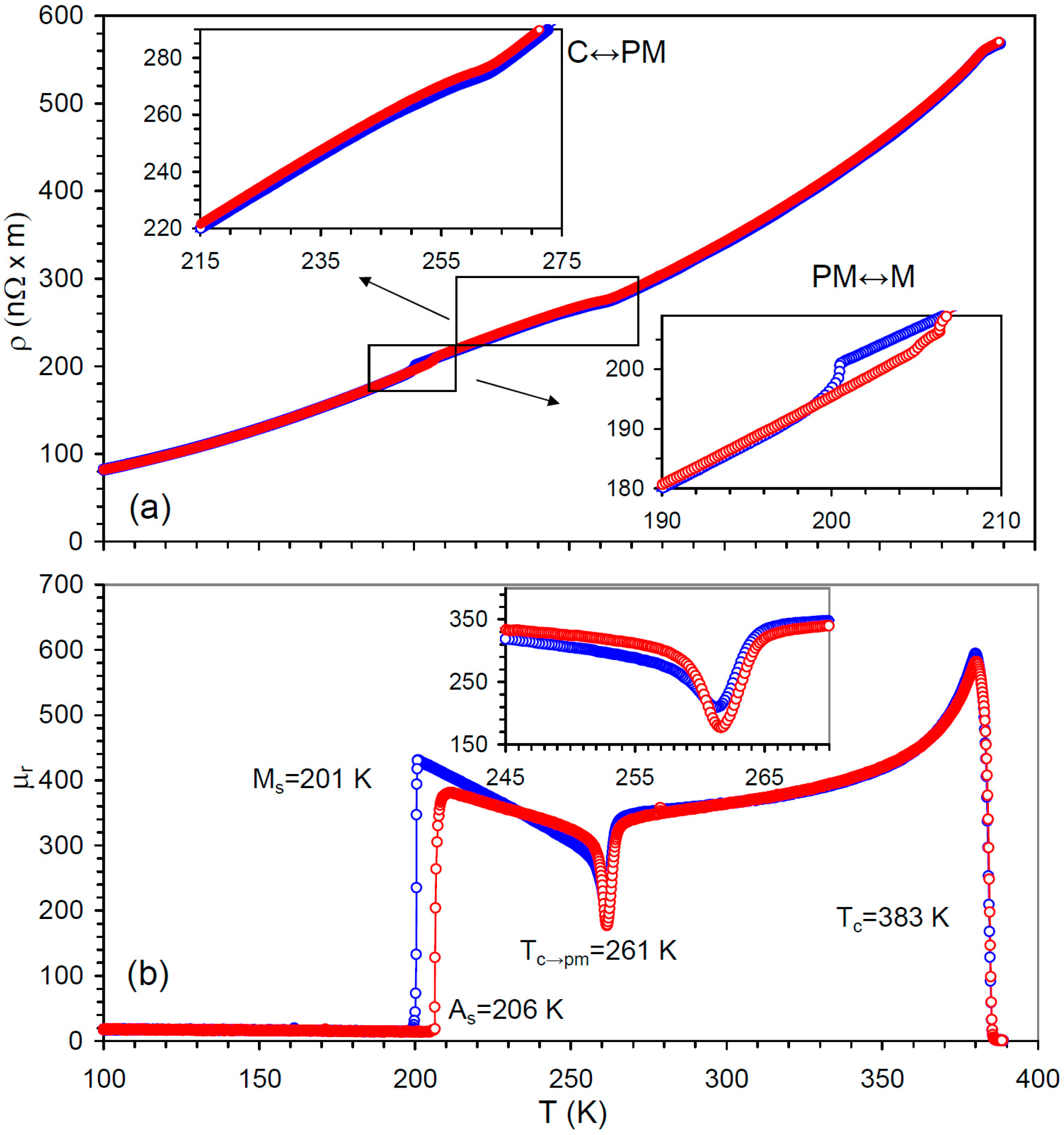 Materials 12 00376 g001
