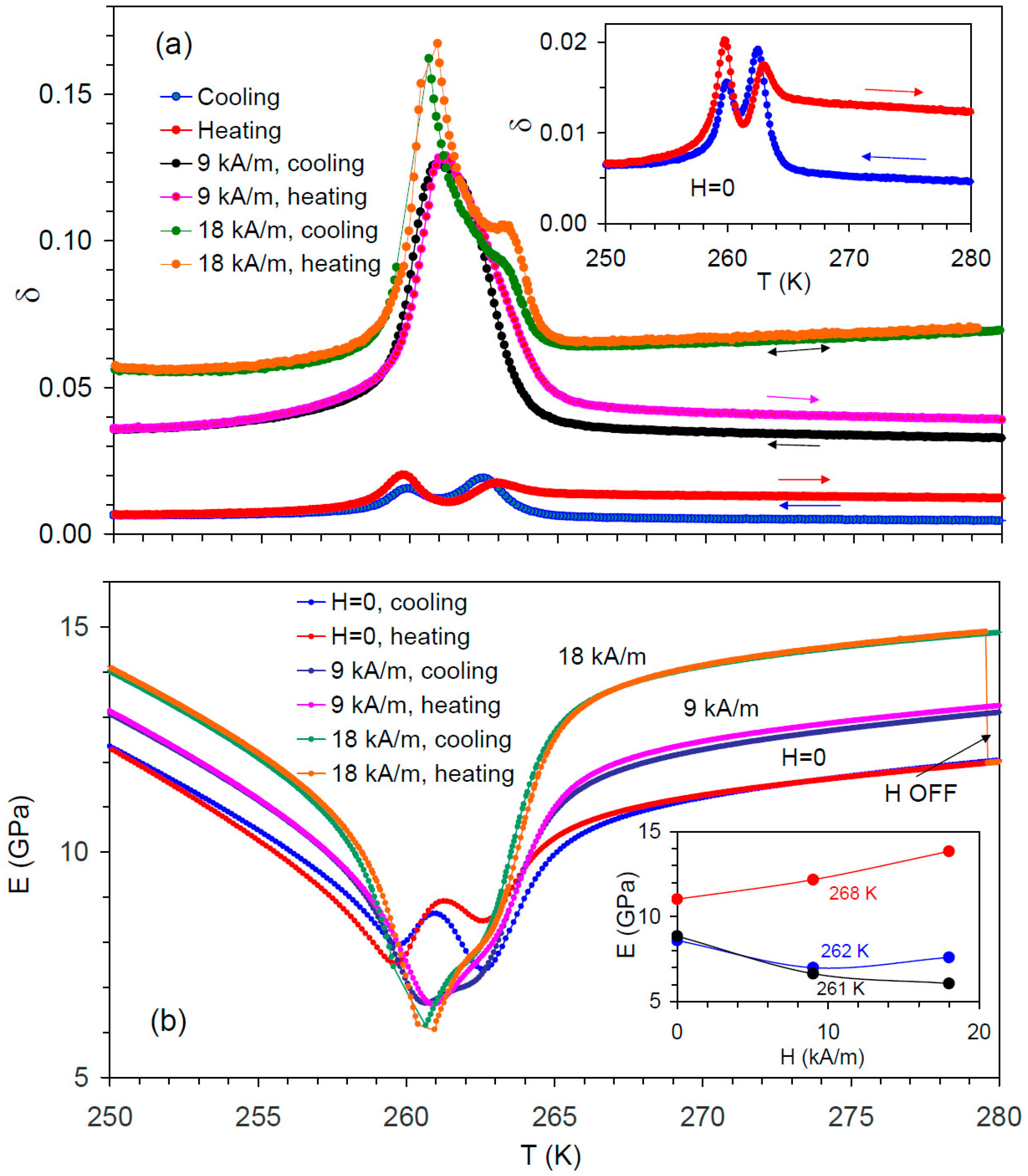 Materials 12 00376 g002