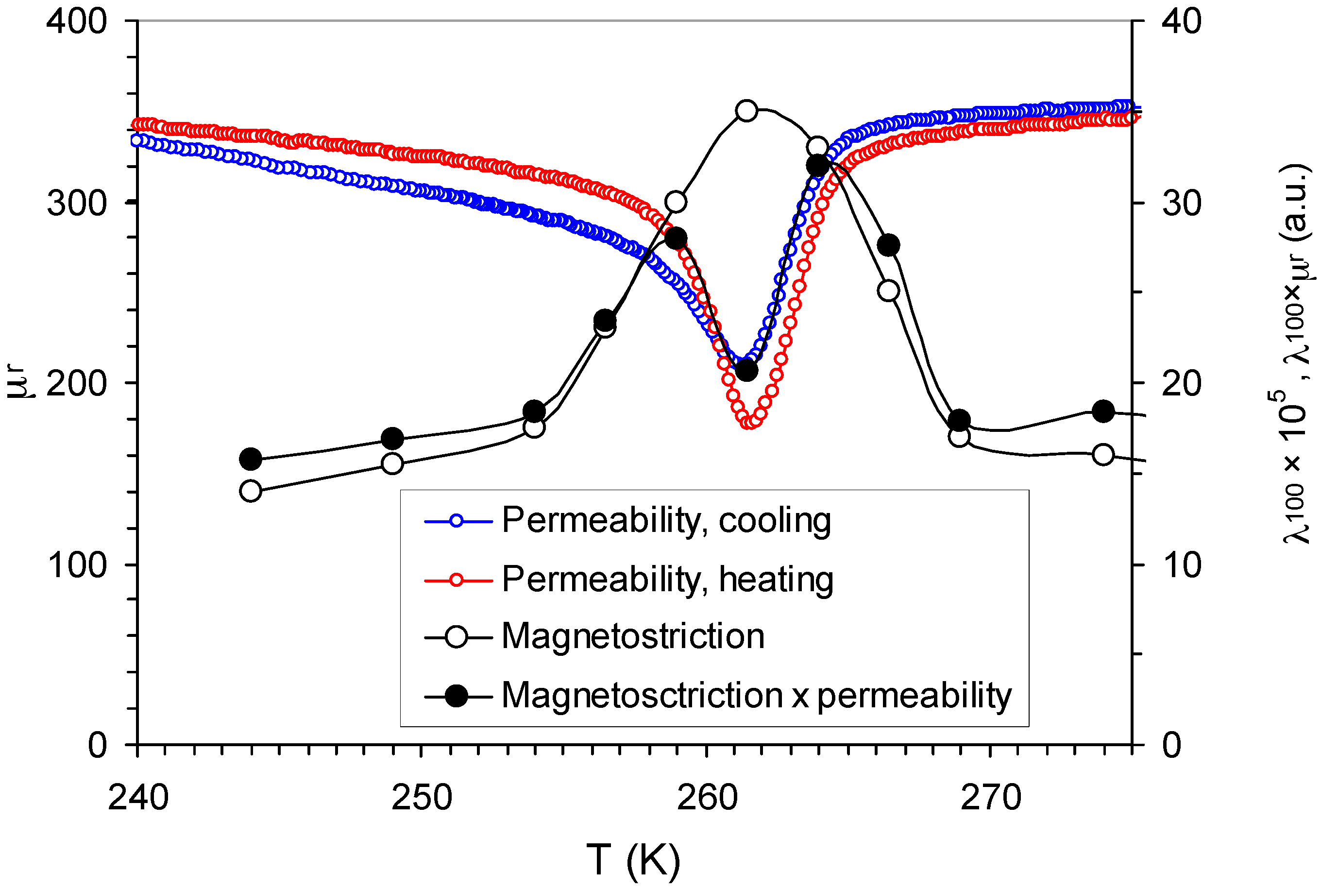 Materials 12 00376 g003